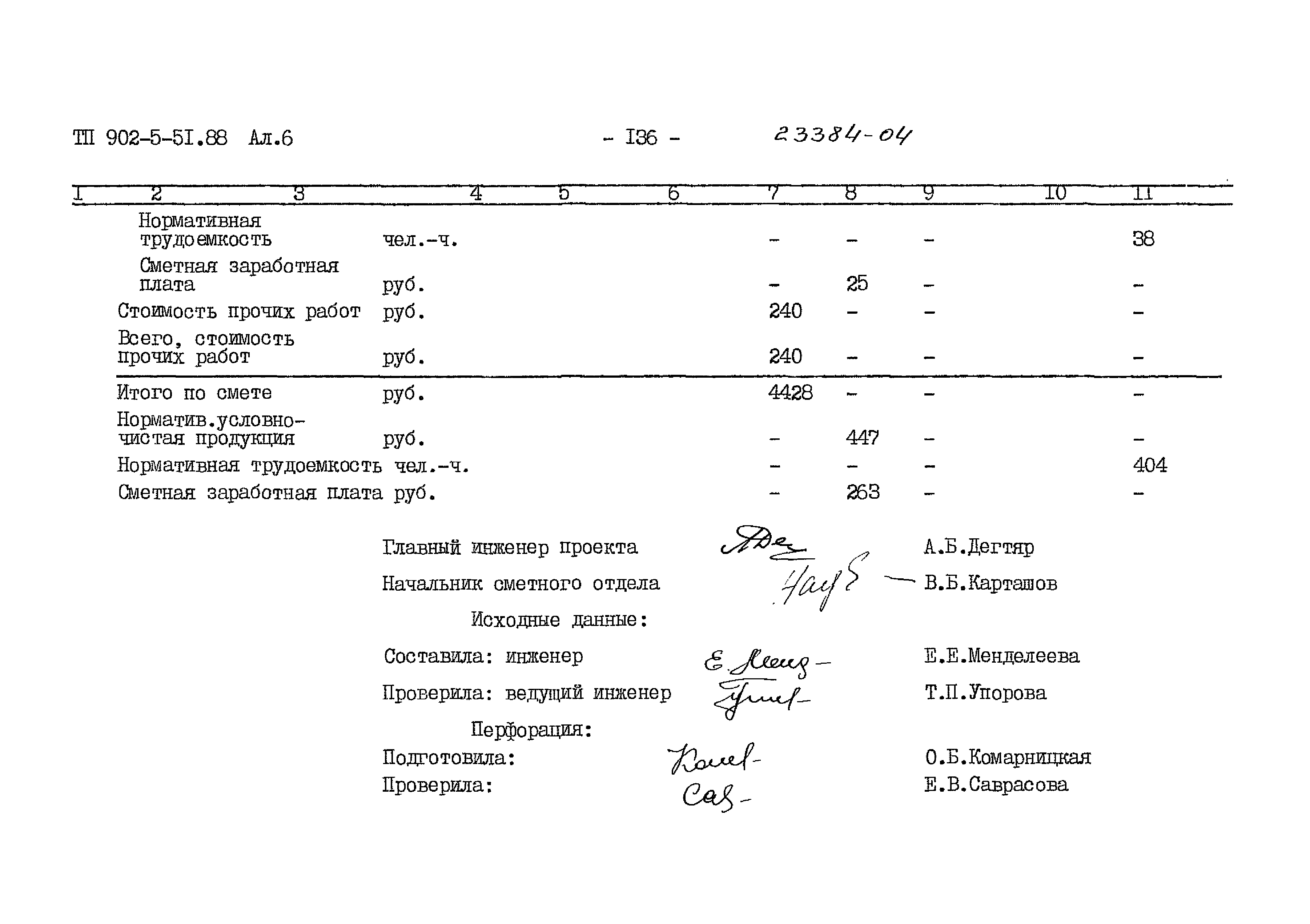 Типовой проект 902-5-51.88
