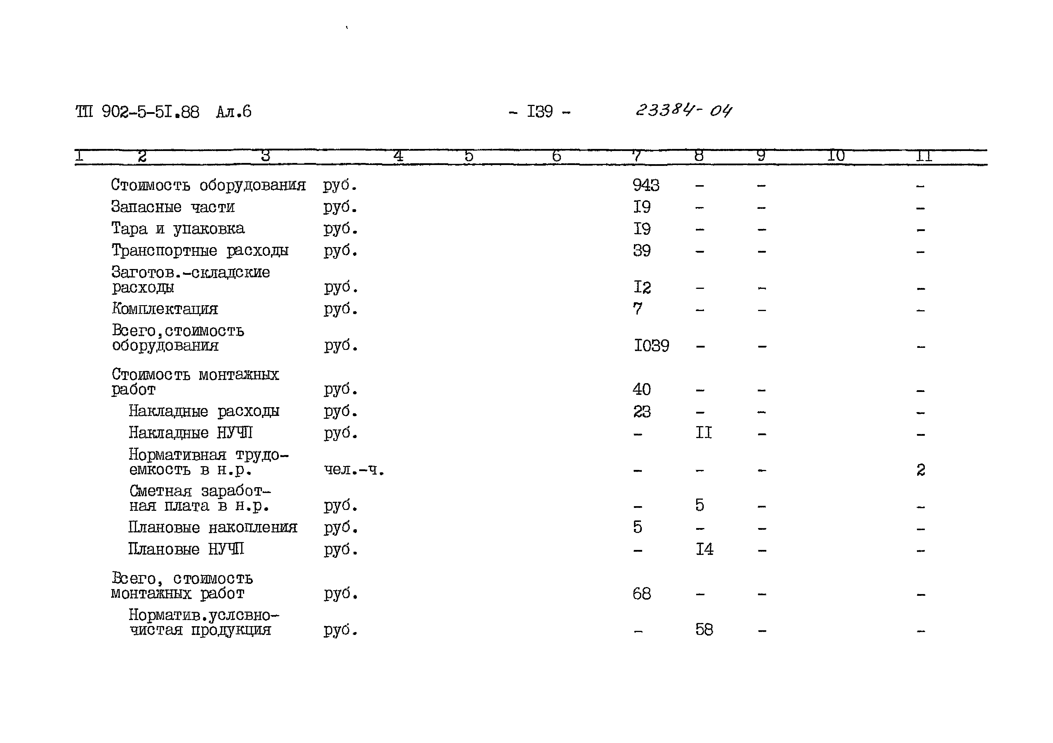 Типовой проект 902-5-51.88