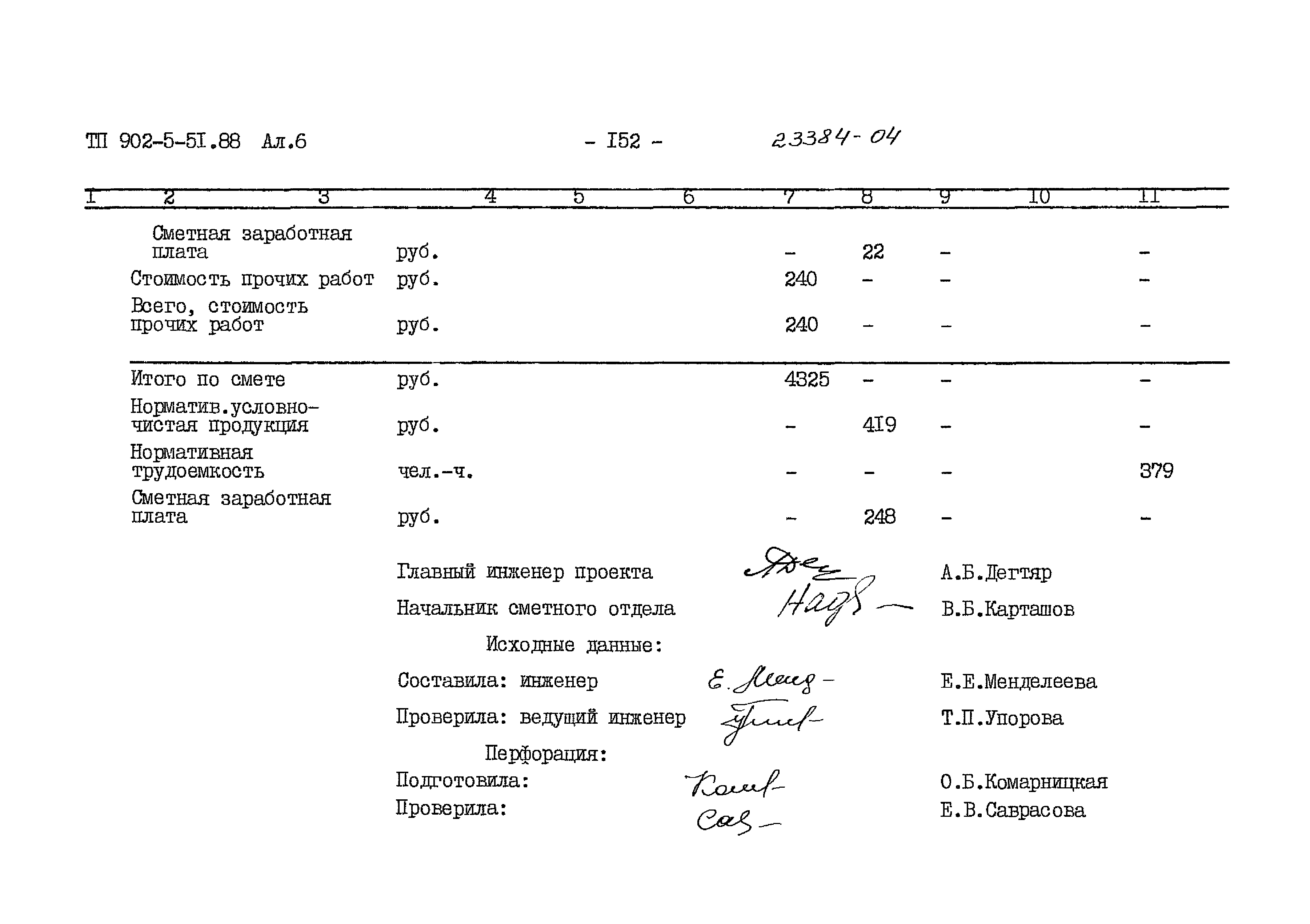 Типовой проект 902-5-51.88