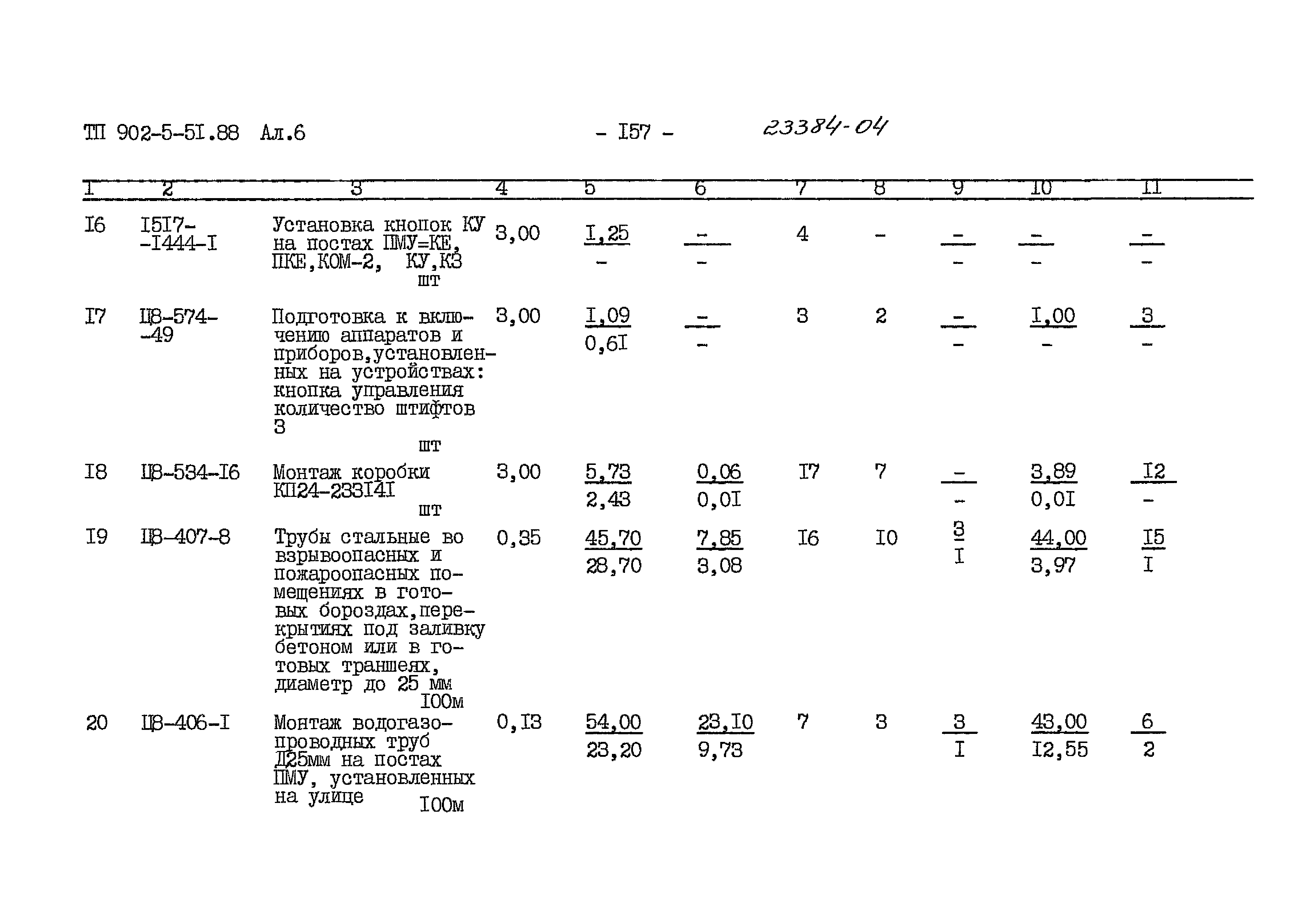 Типовой проект 902-5-51.88