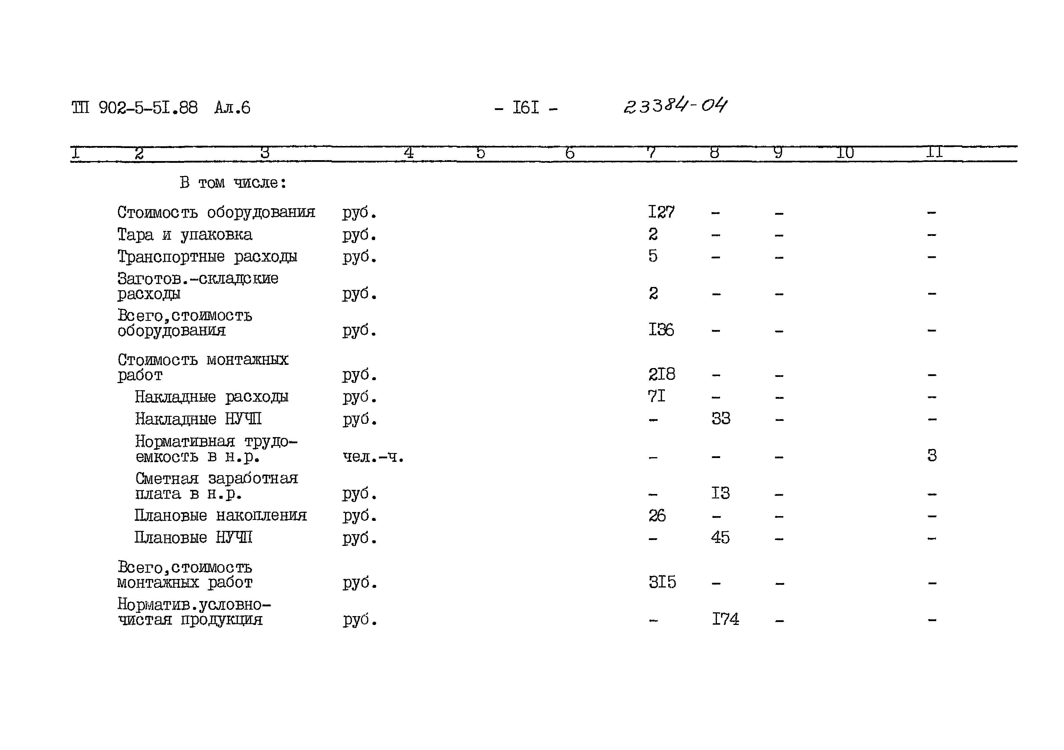 Типовой проект 902-5-51.88