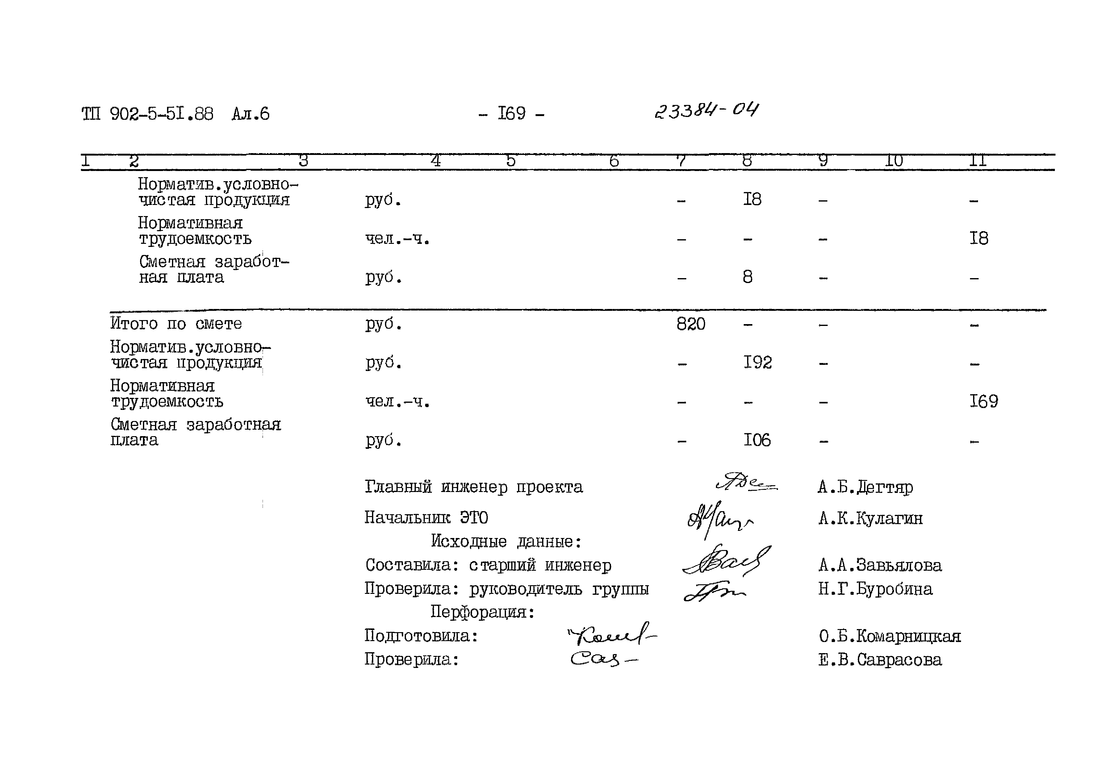 Типовой проект 902-5-51.88