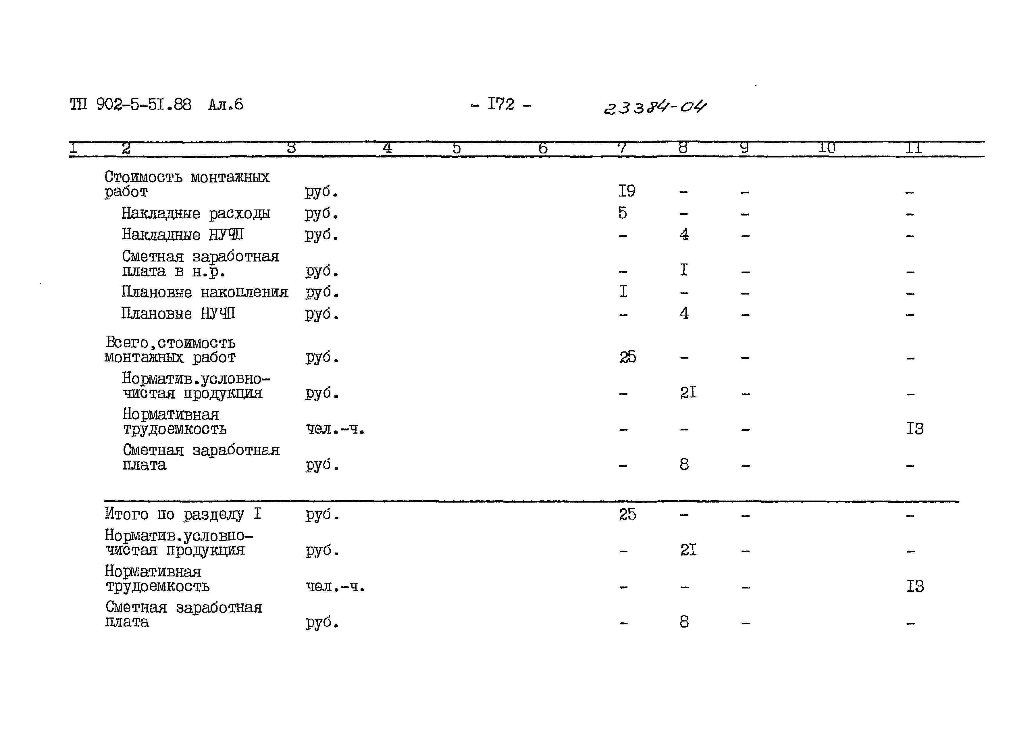 Типовой проект 902-5-51.88