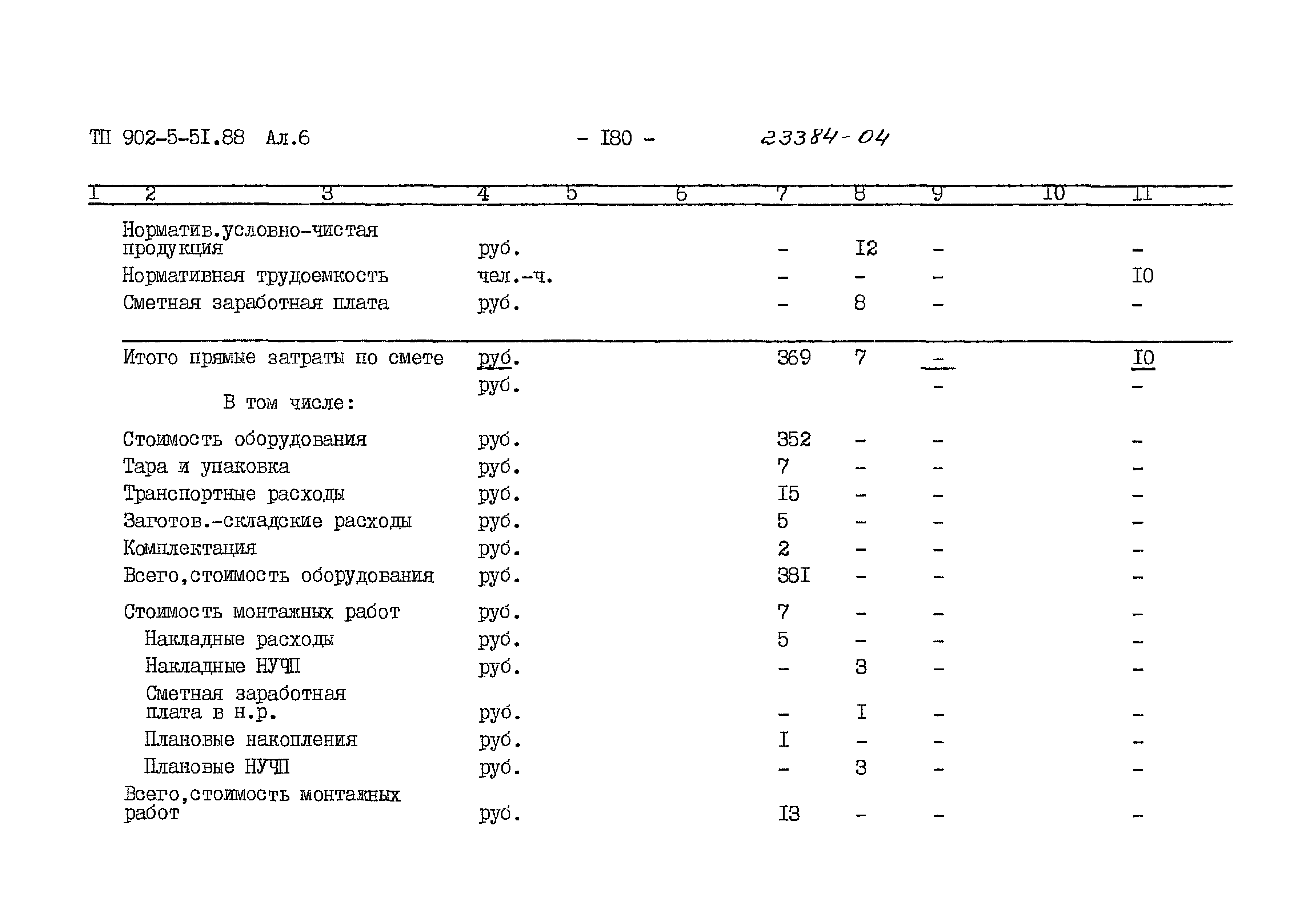 Типовой проект 902-5-51.88