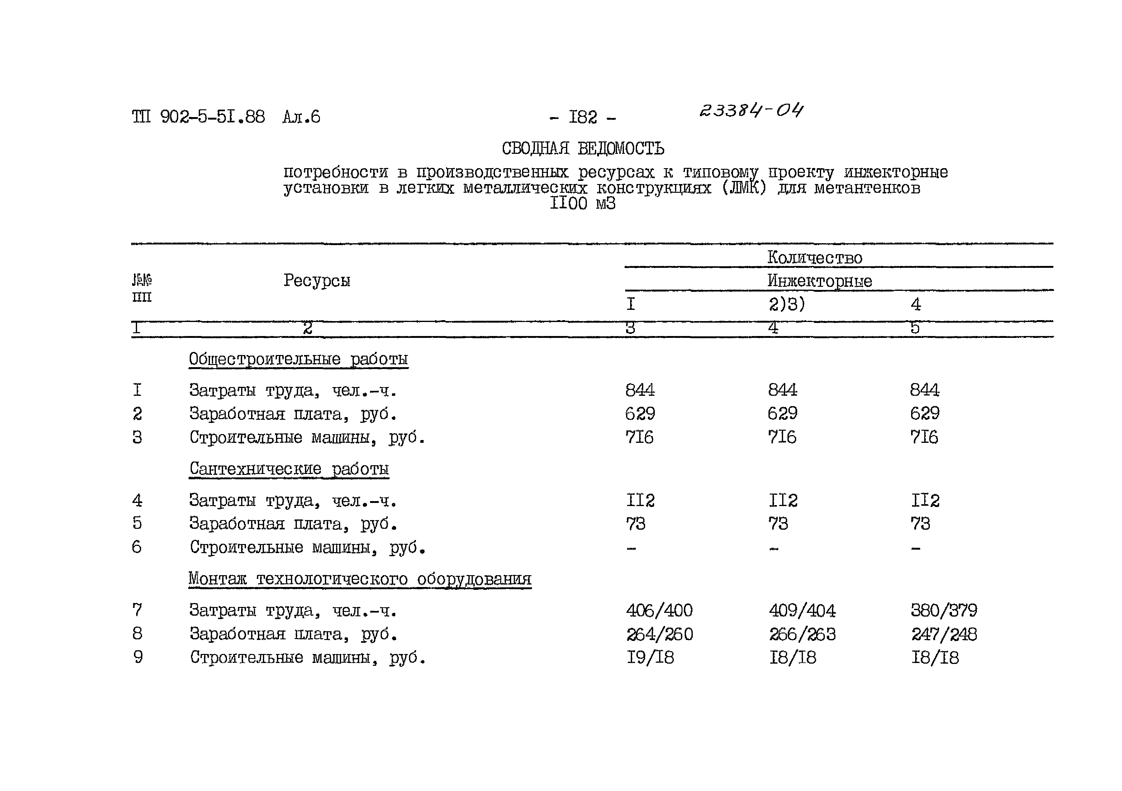 Типовой проект 902-5-51.88