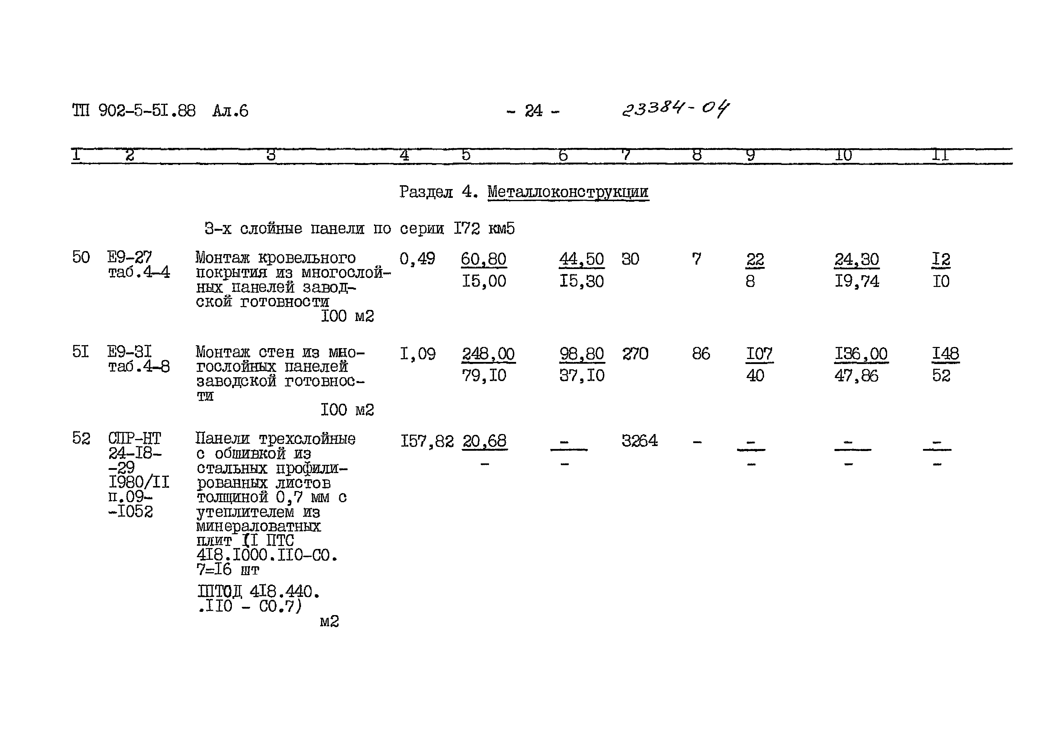 Типовой проект 902-5-51.88