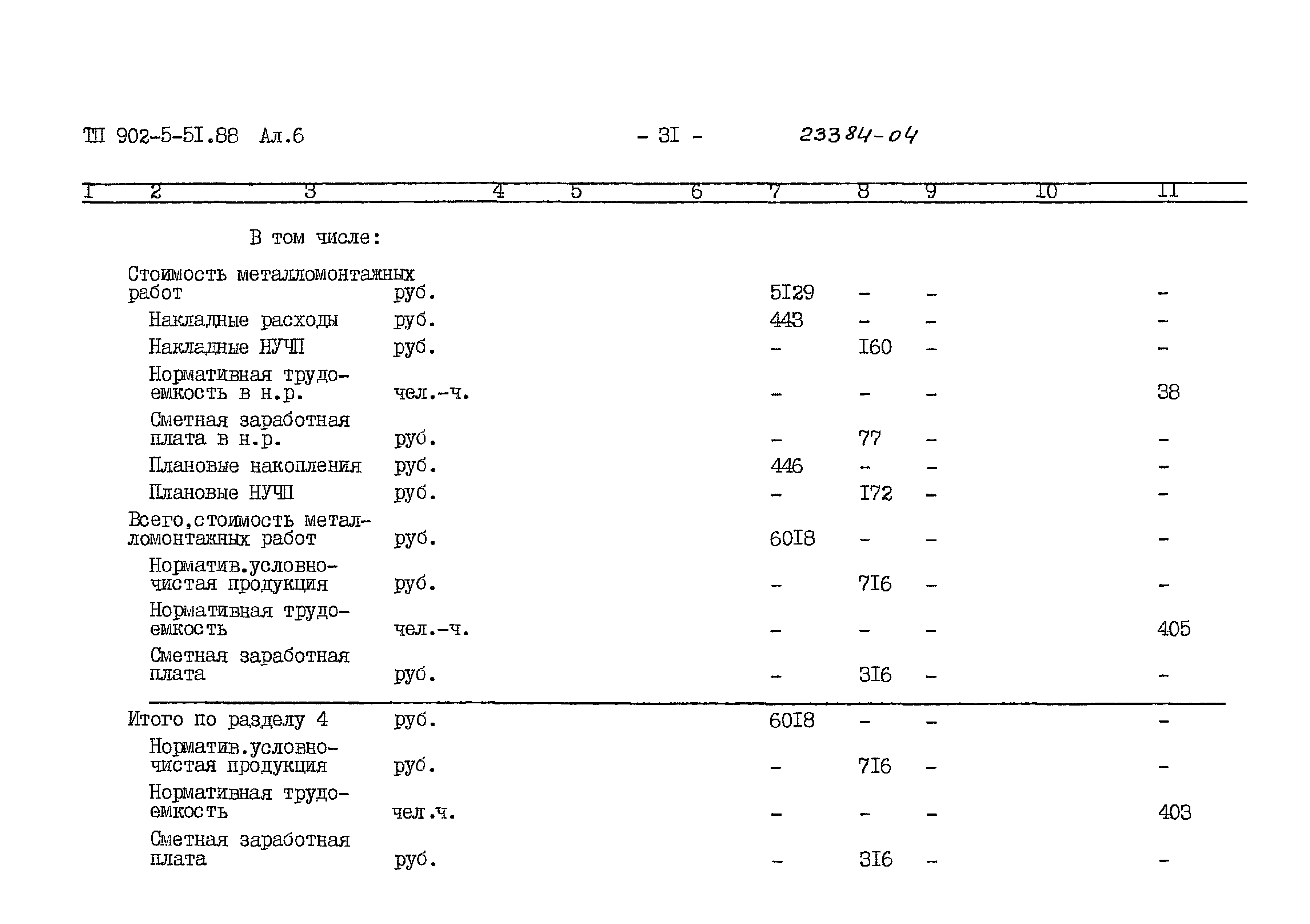 Типовой проект 902-5-51.88