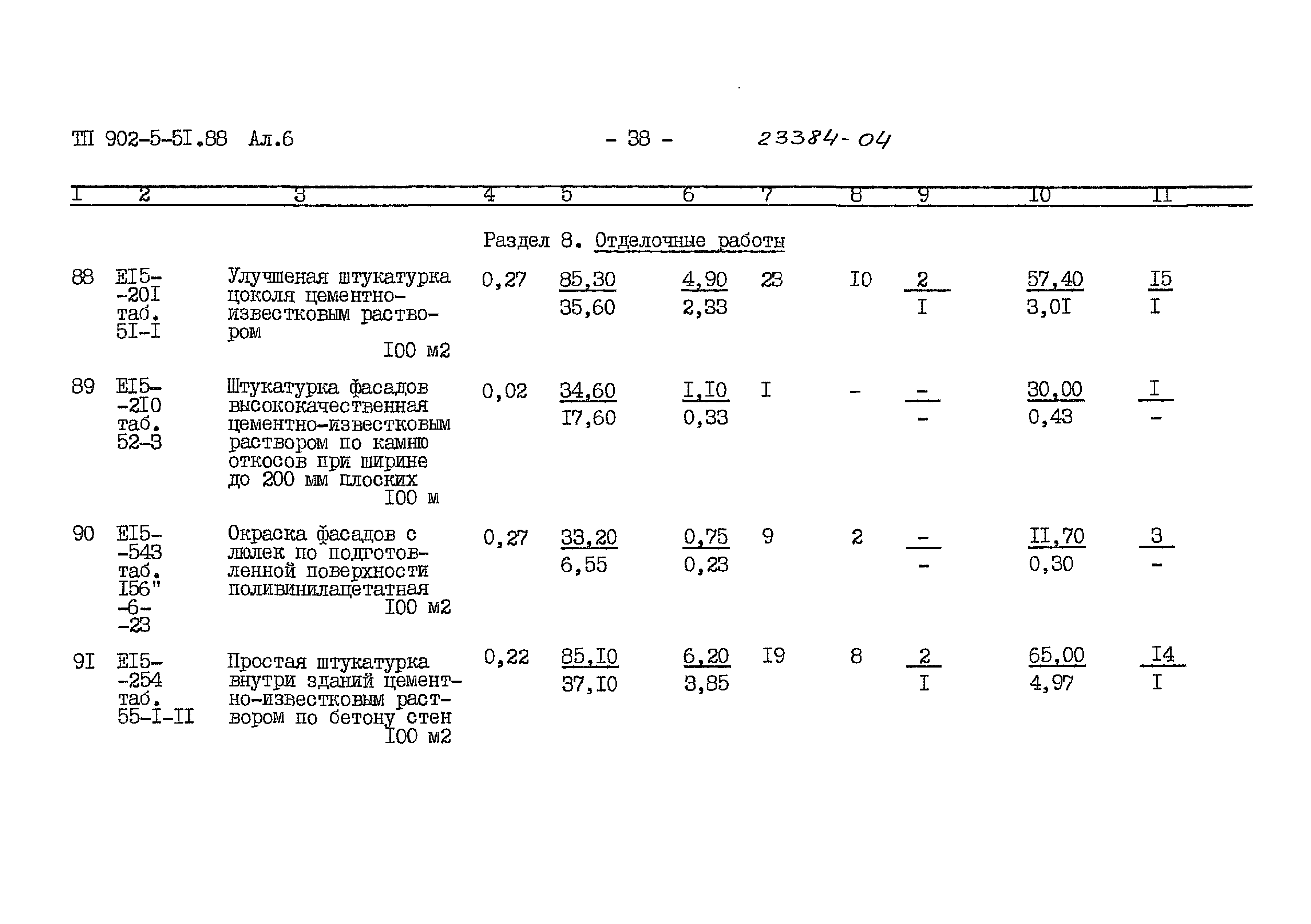 Типовой проект 902-5-51.88
