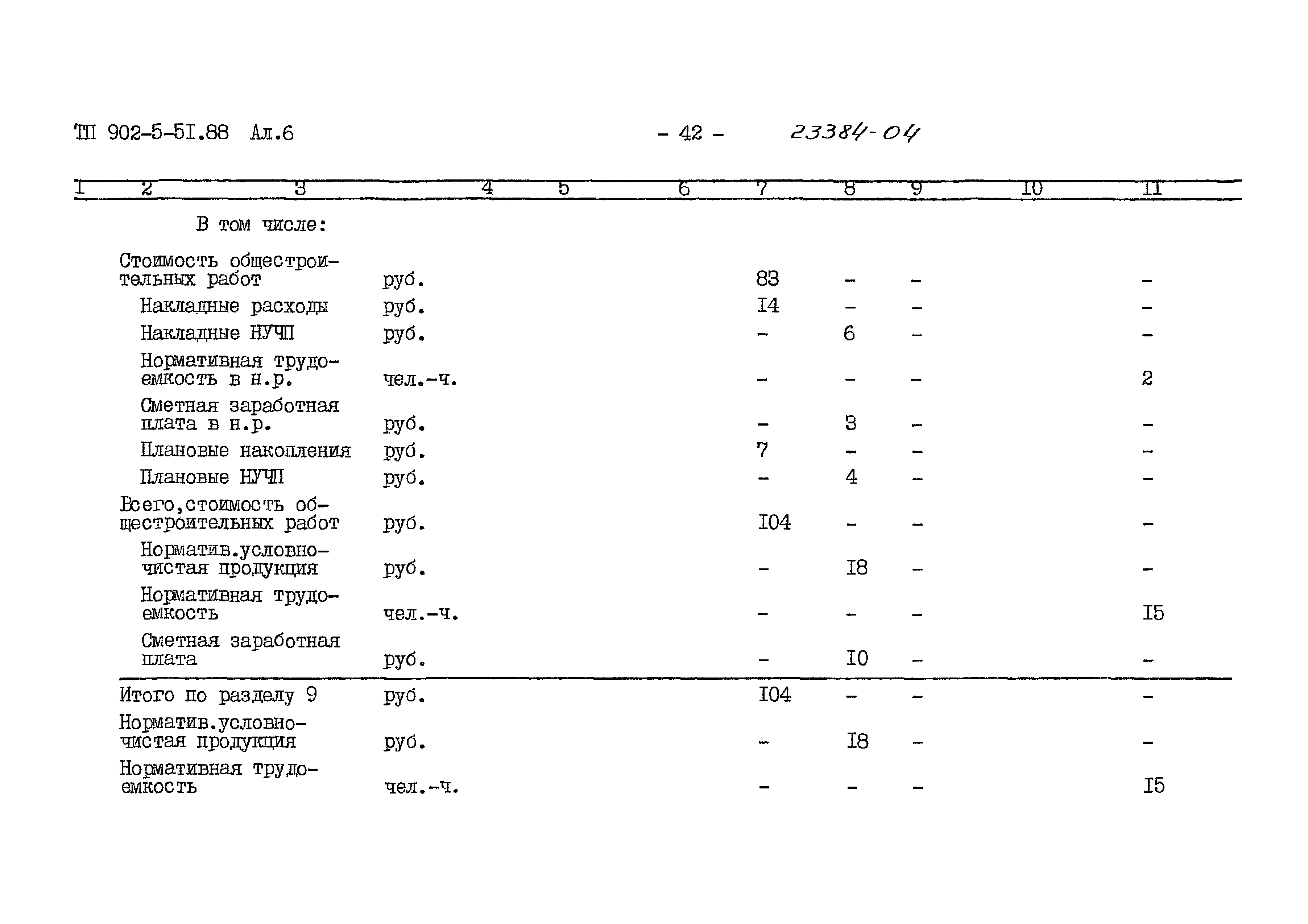 Типовой проект 902-5-51.88