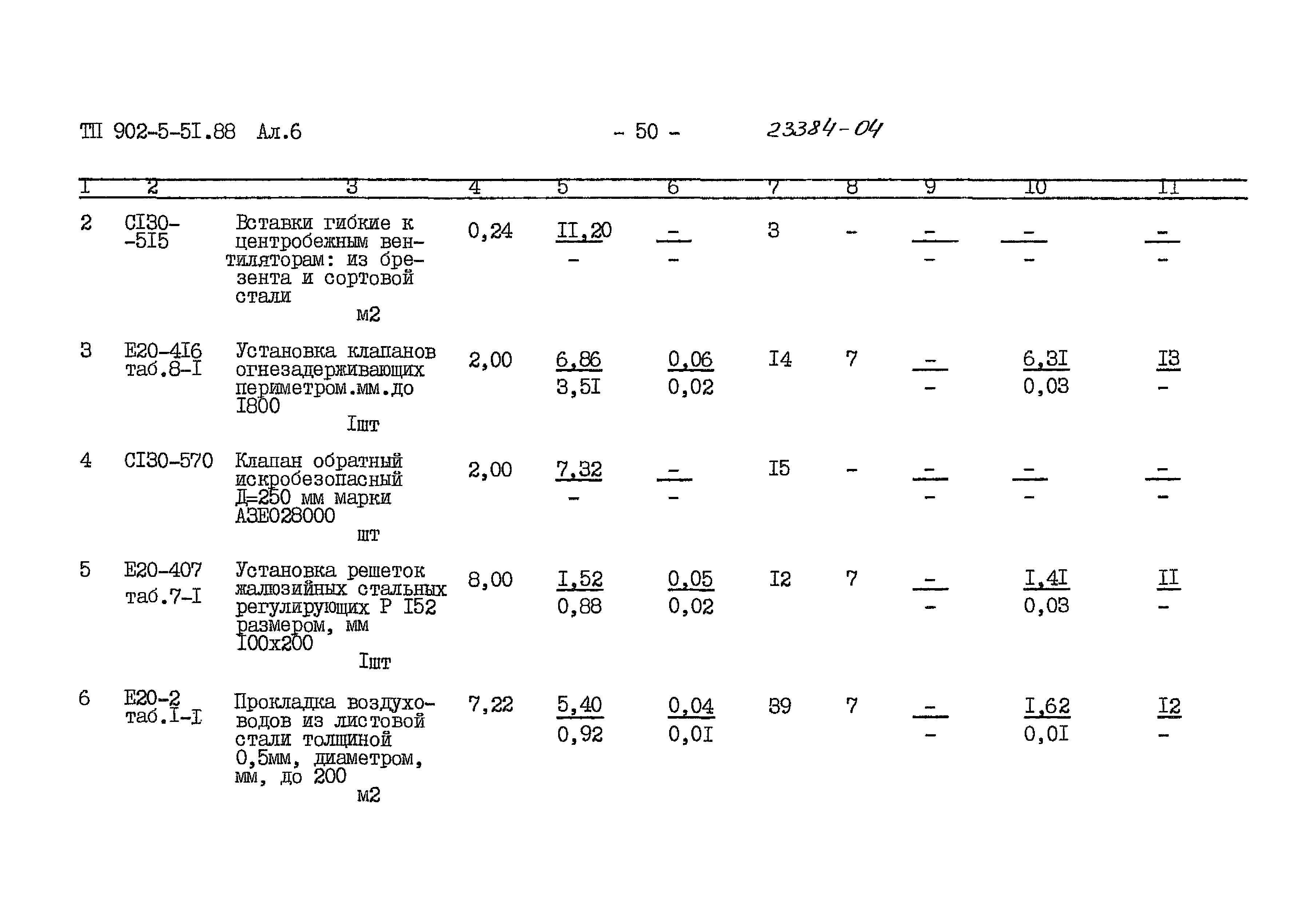 Типовой проект 902-5-51.88