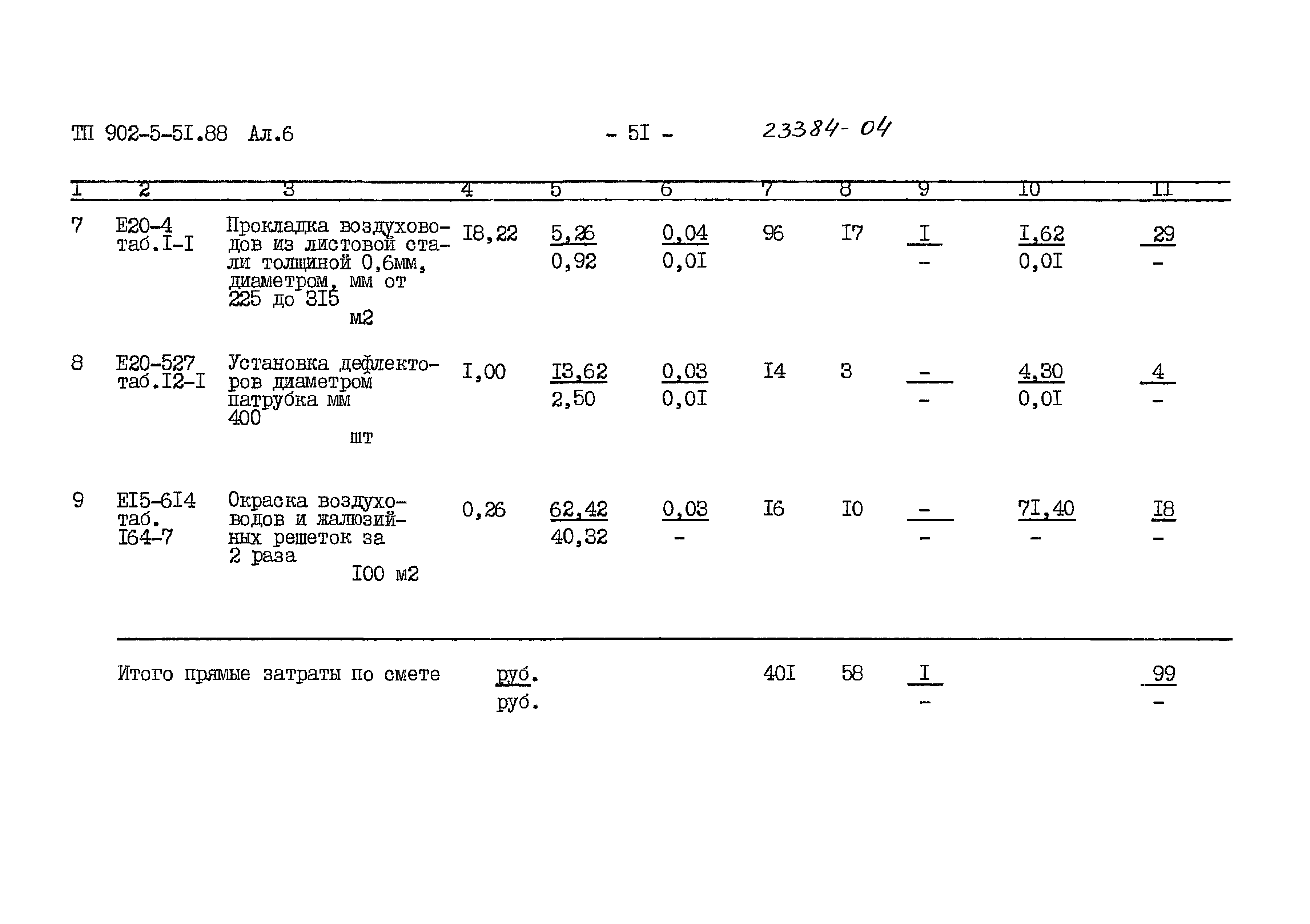 Типовой проект 902-5-51.88