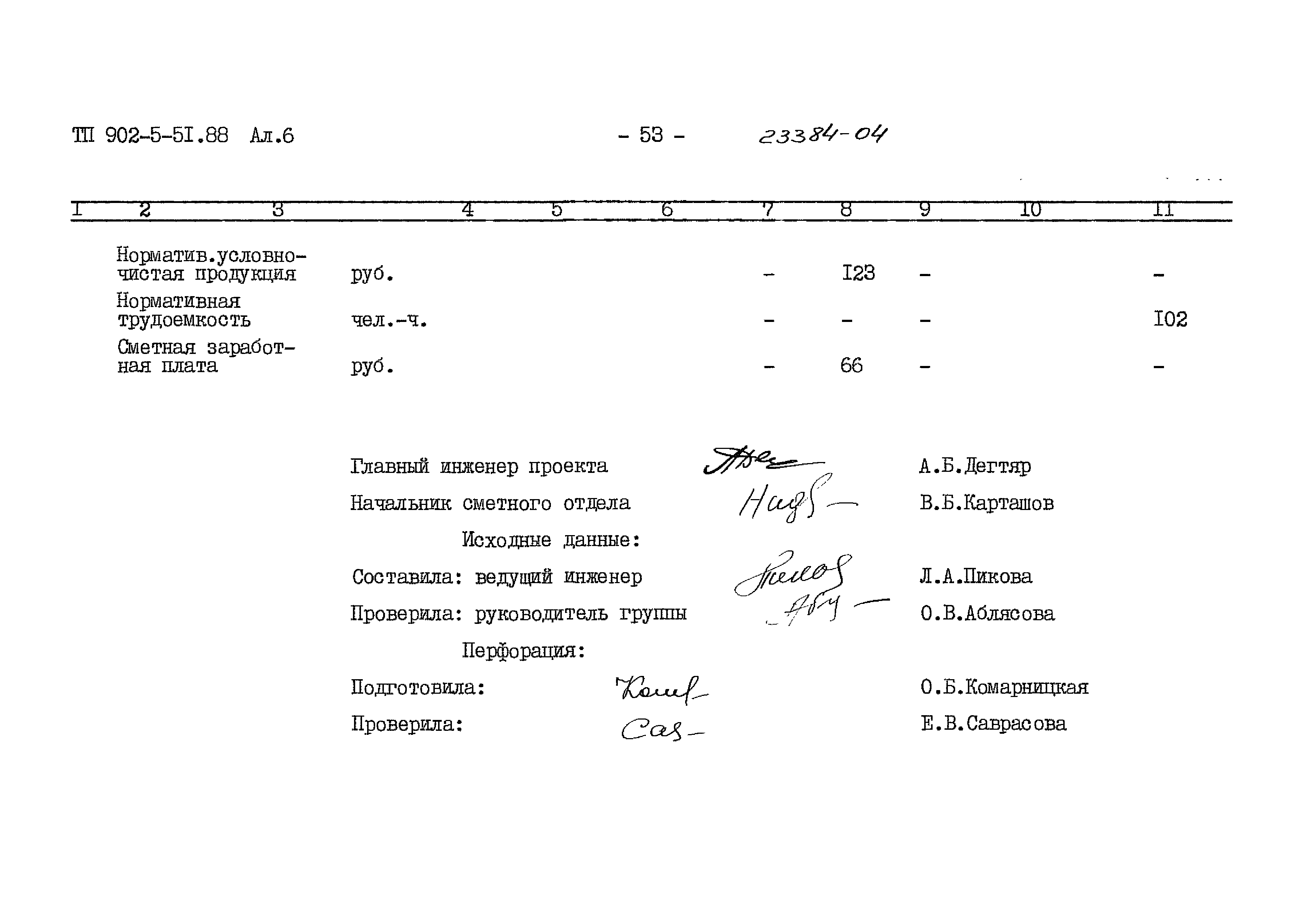 Типовой проект 902-5-51.88