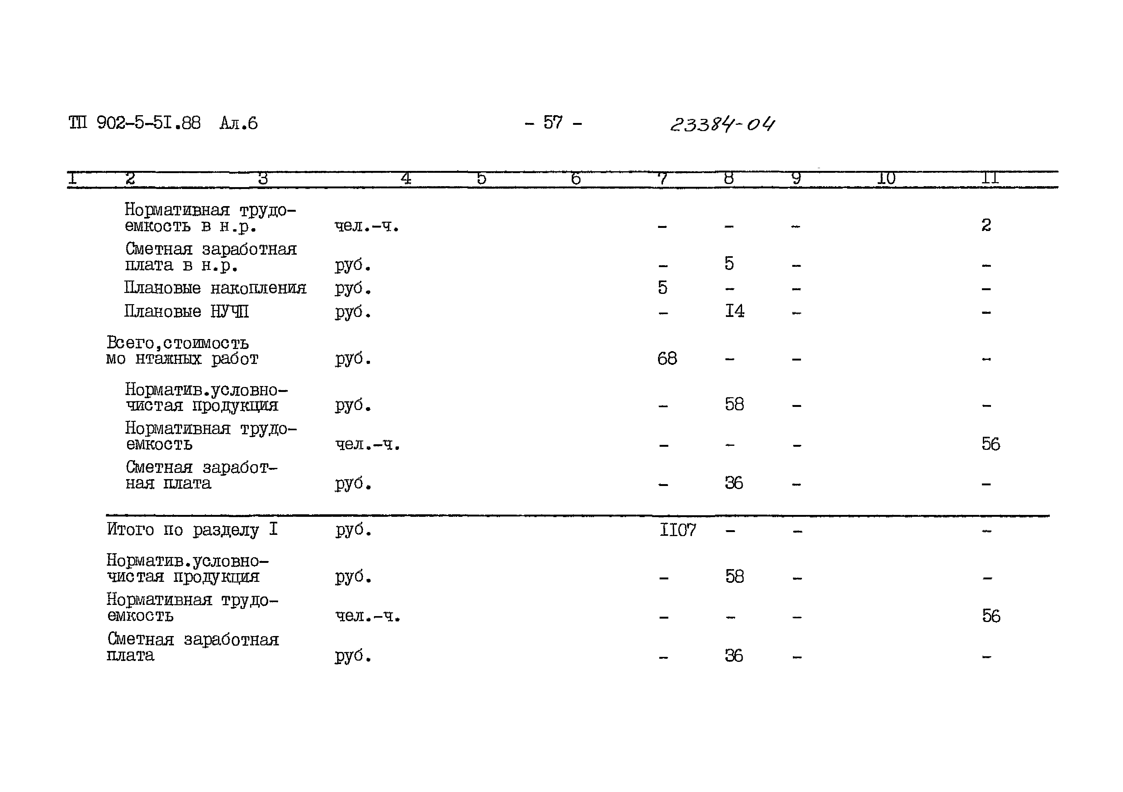 Типовой проект 902-5-51.88