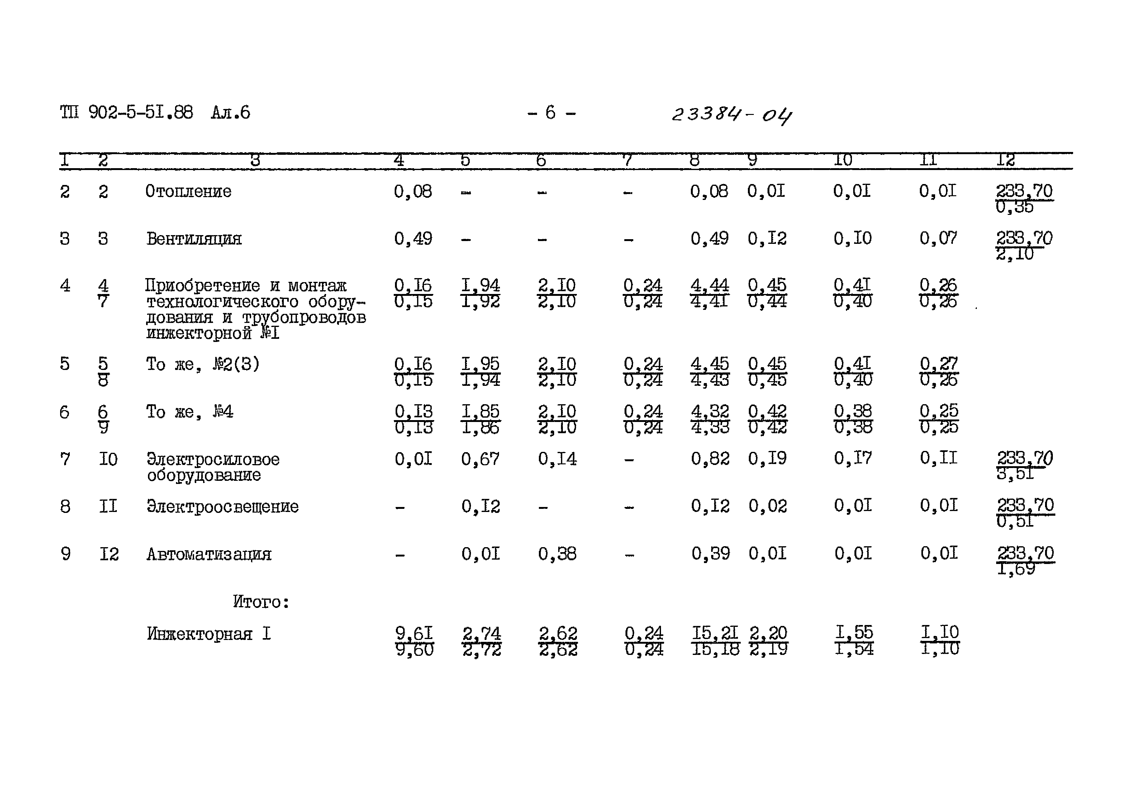 Типовой проект 902-5-51.88