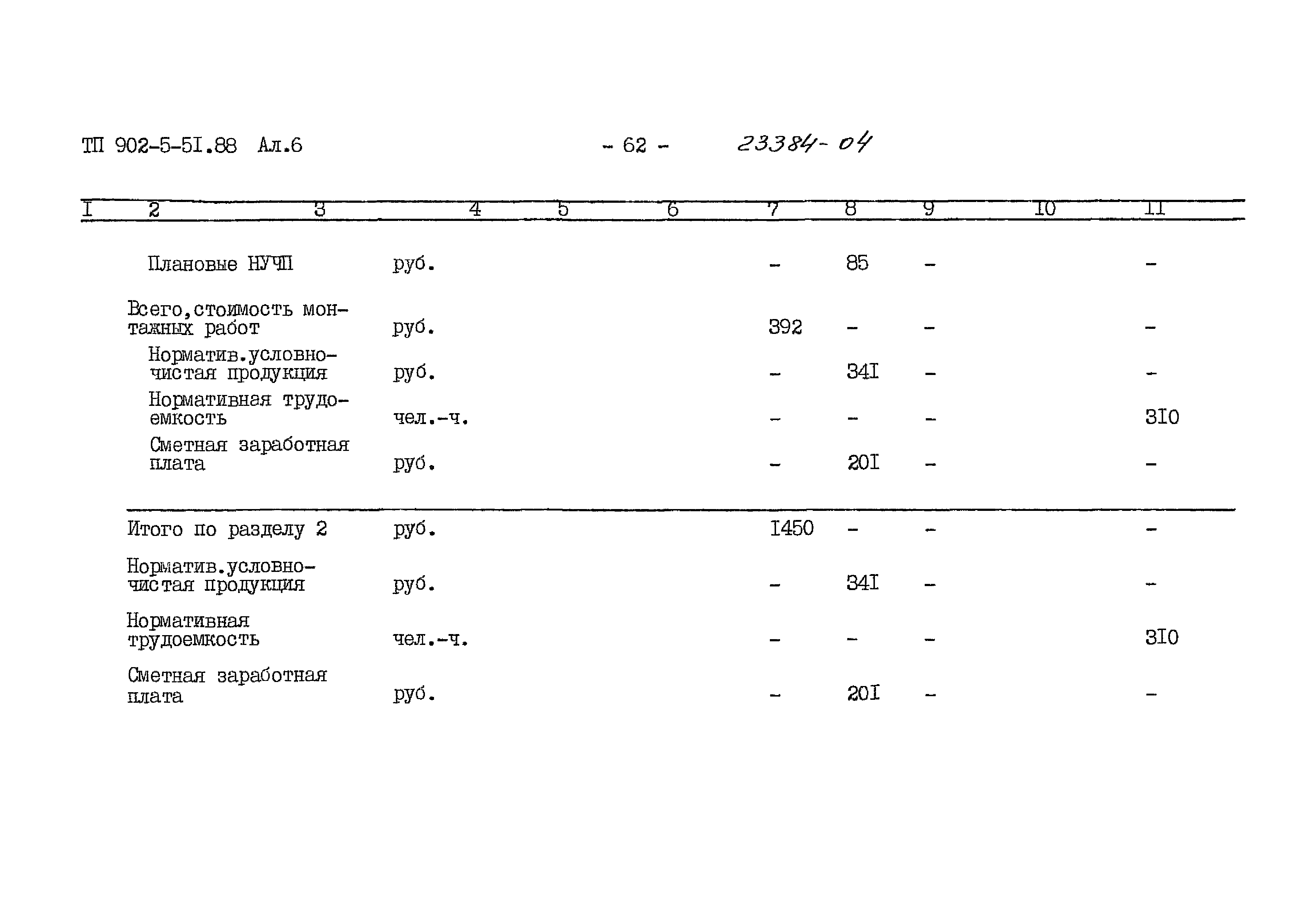 Типовой проект 902-5-51.88