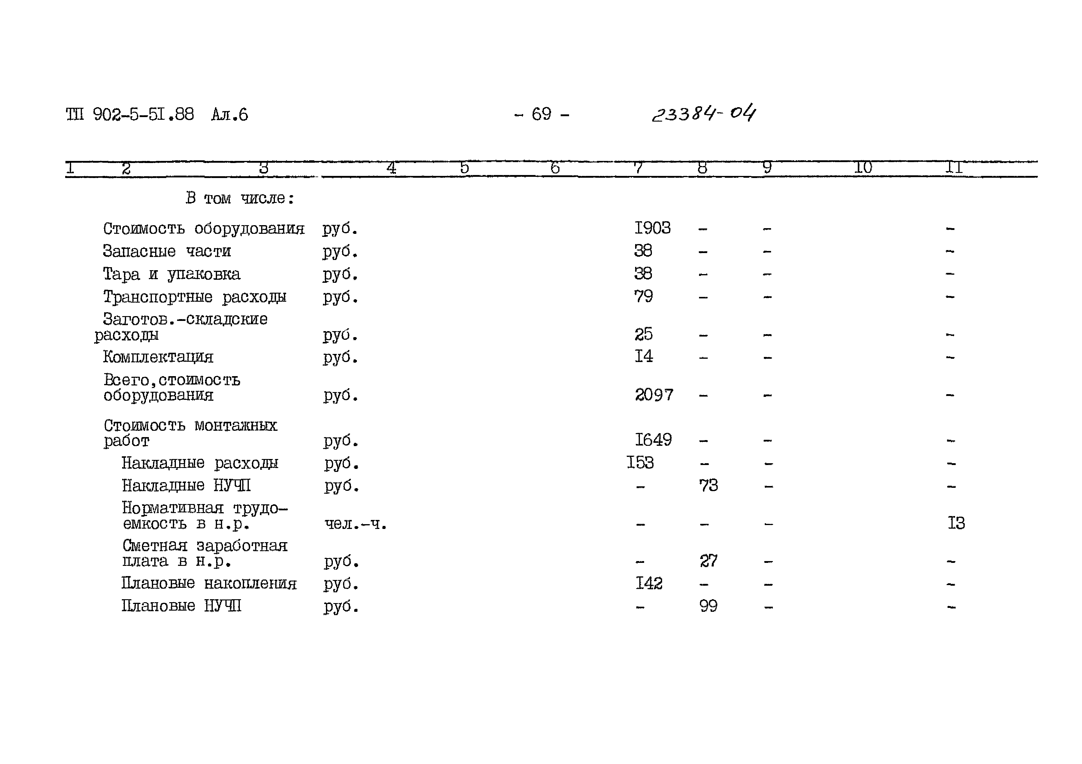 Типовой проект 902-5-51.88