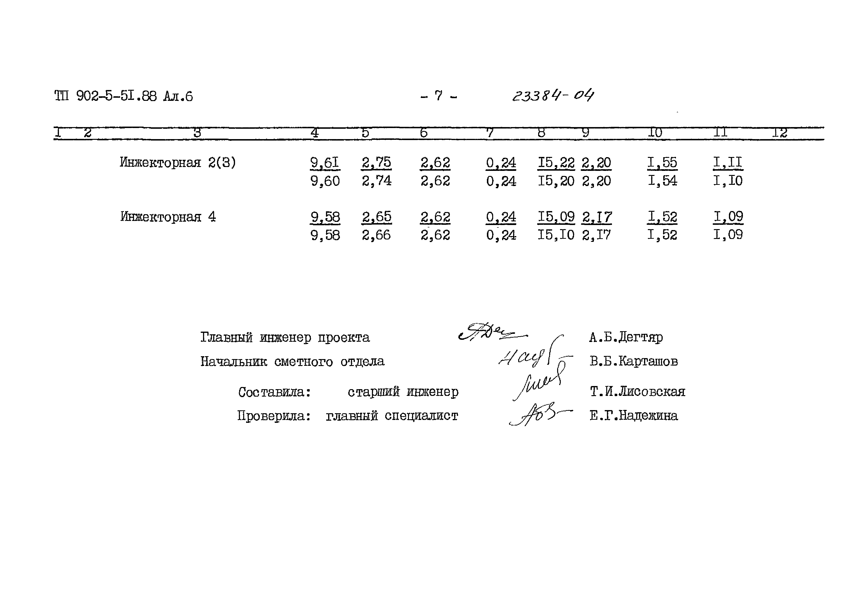 Типовой проект 902-5-51.88