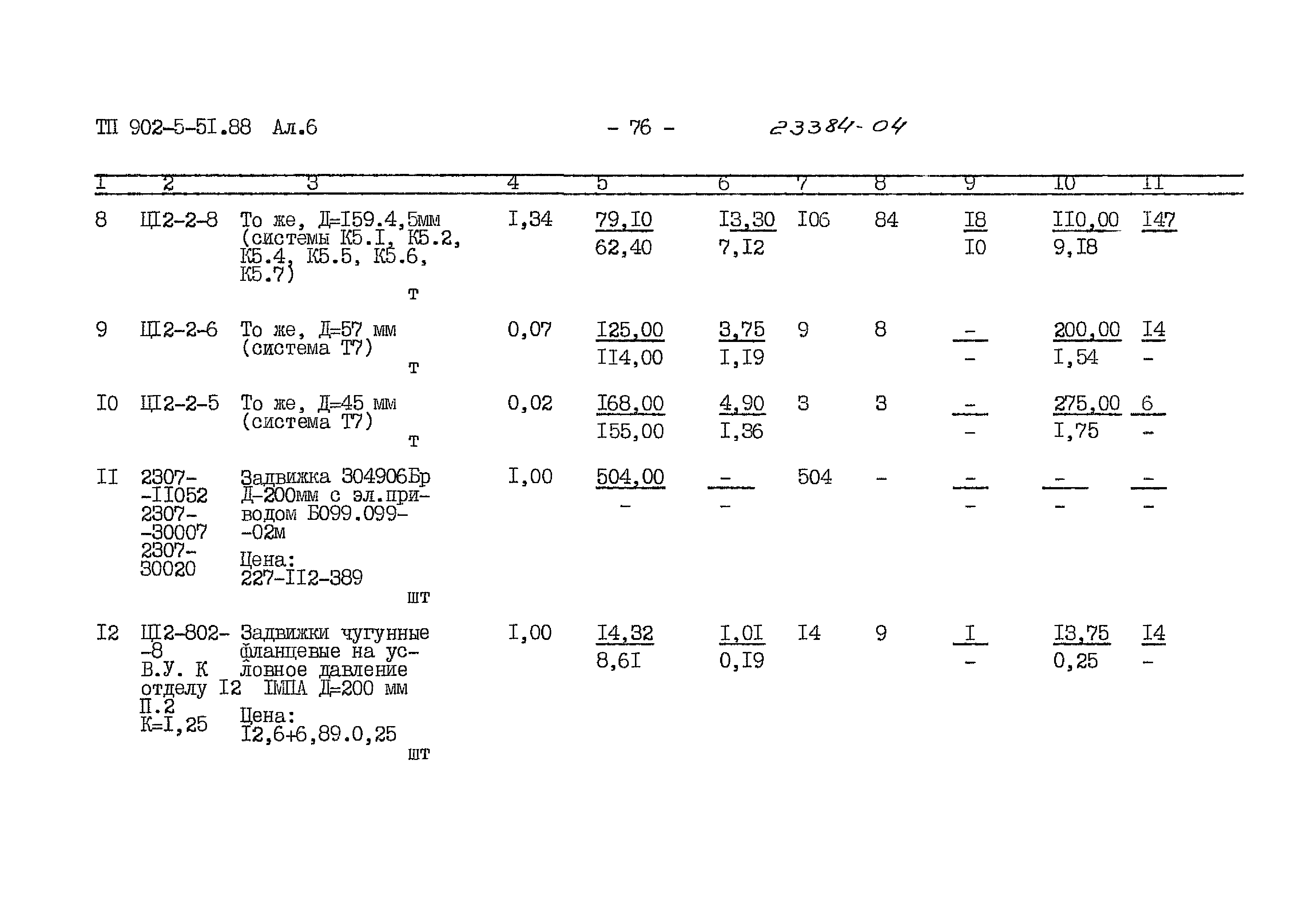 Типовой проект 902-5-51.88