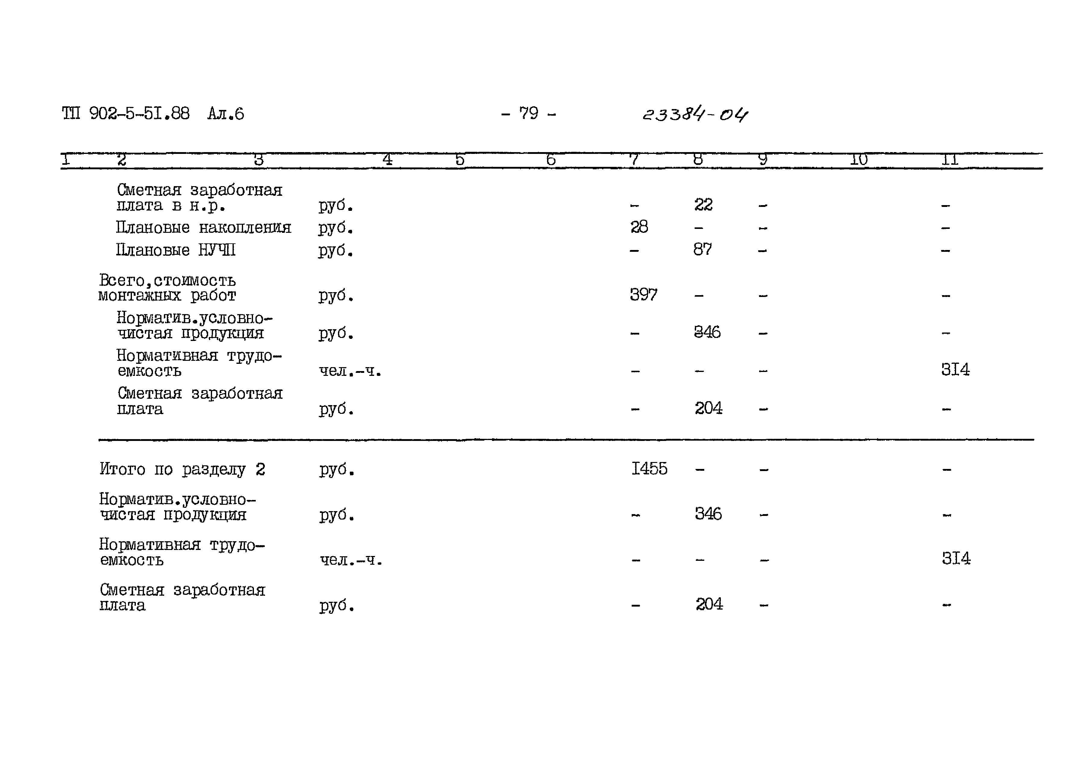 Типовой проект 902-5-51.88