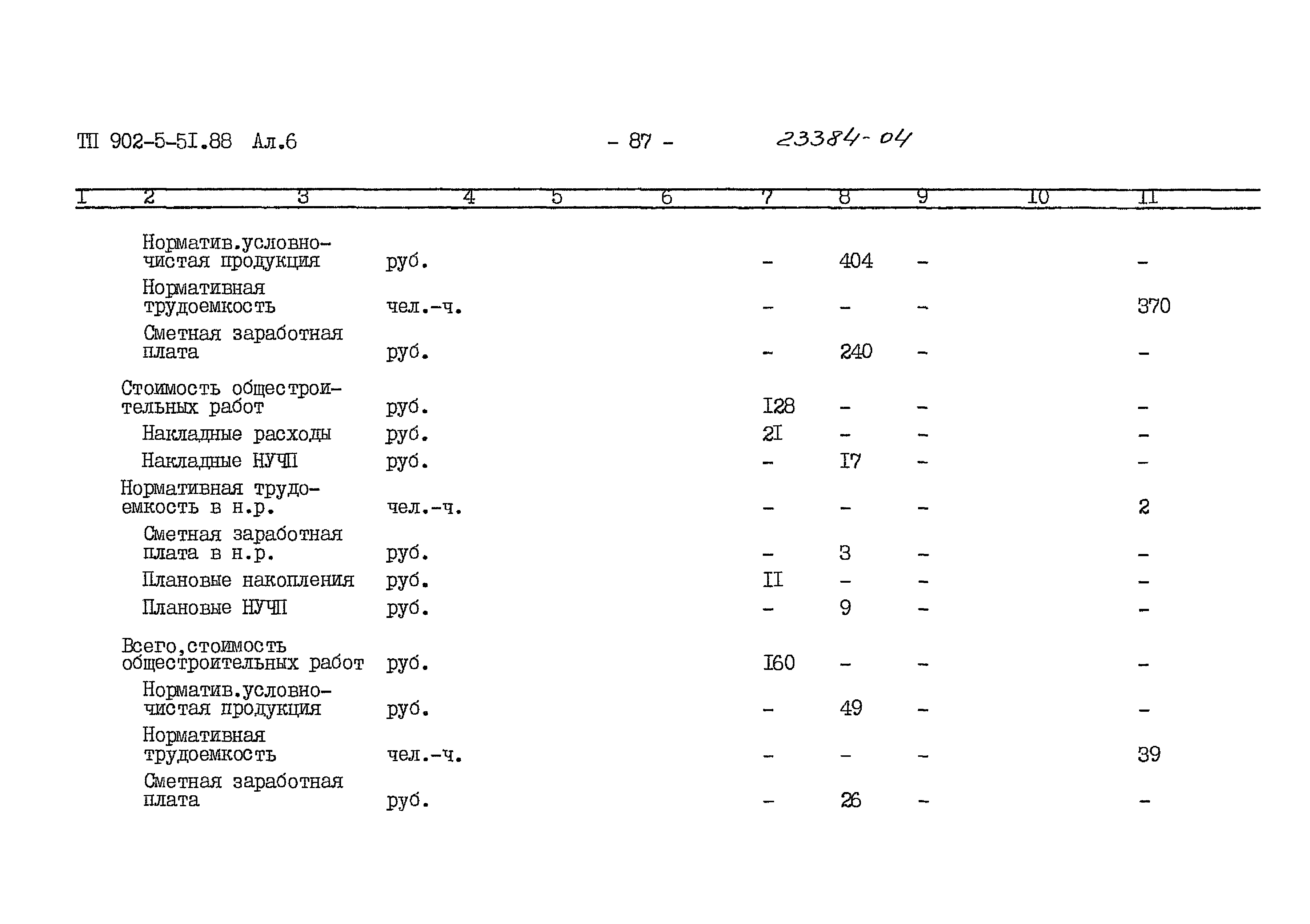 Типовой проект 902-5-51.88