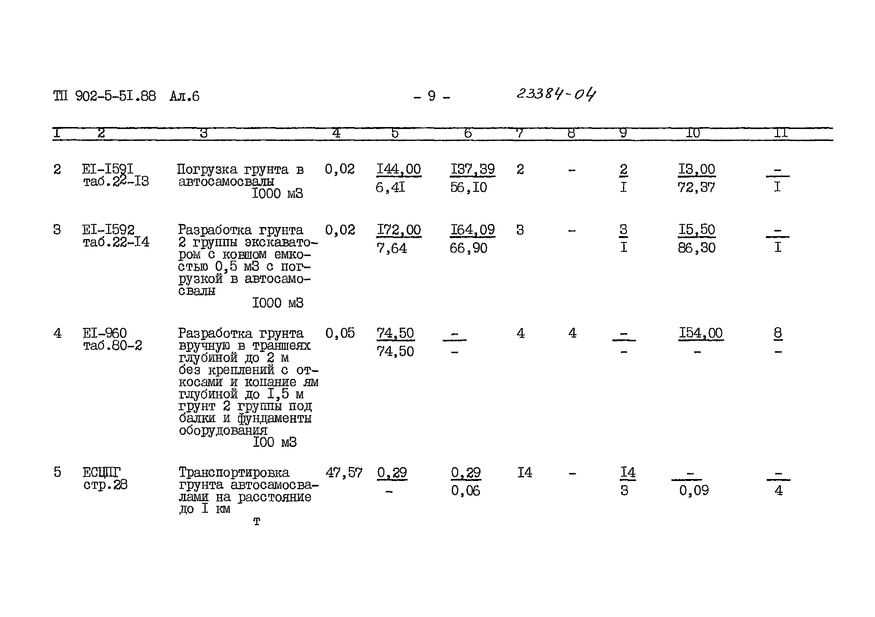 Типовой проект 902-5-51.88