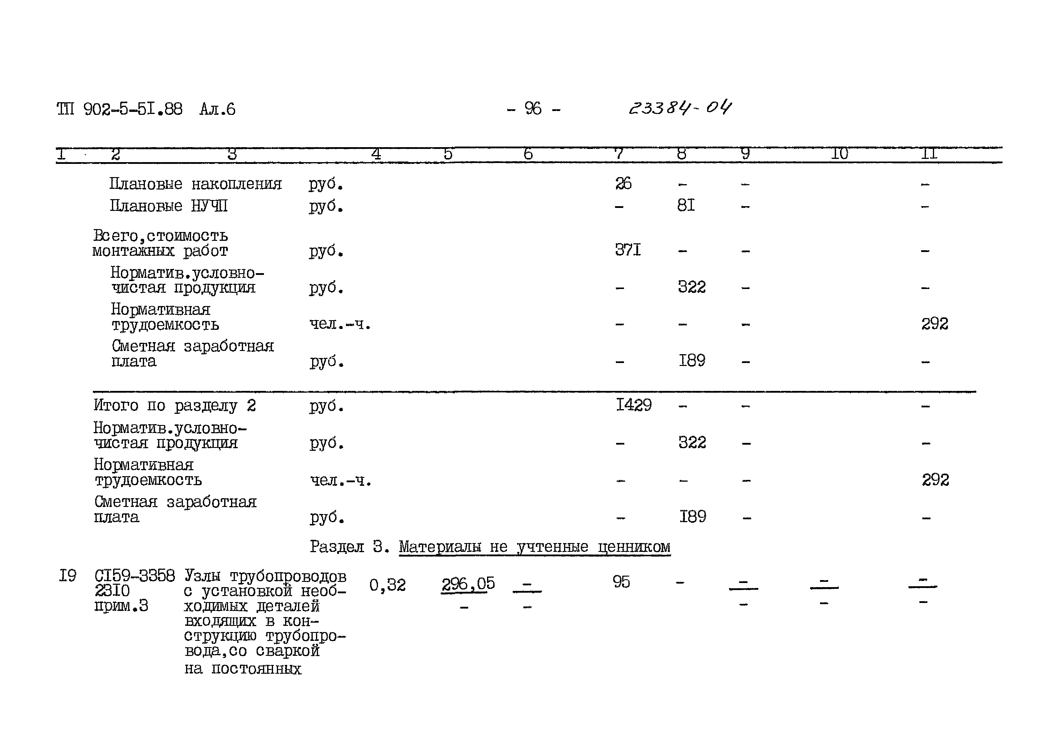 Типовой проект 902-5-51.88