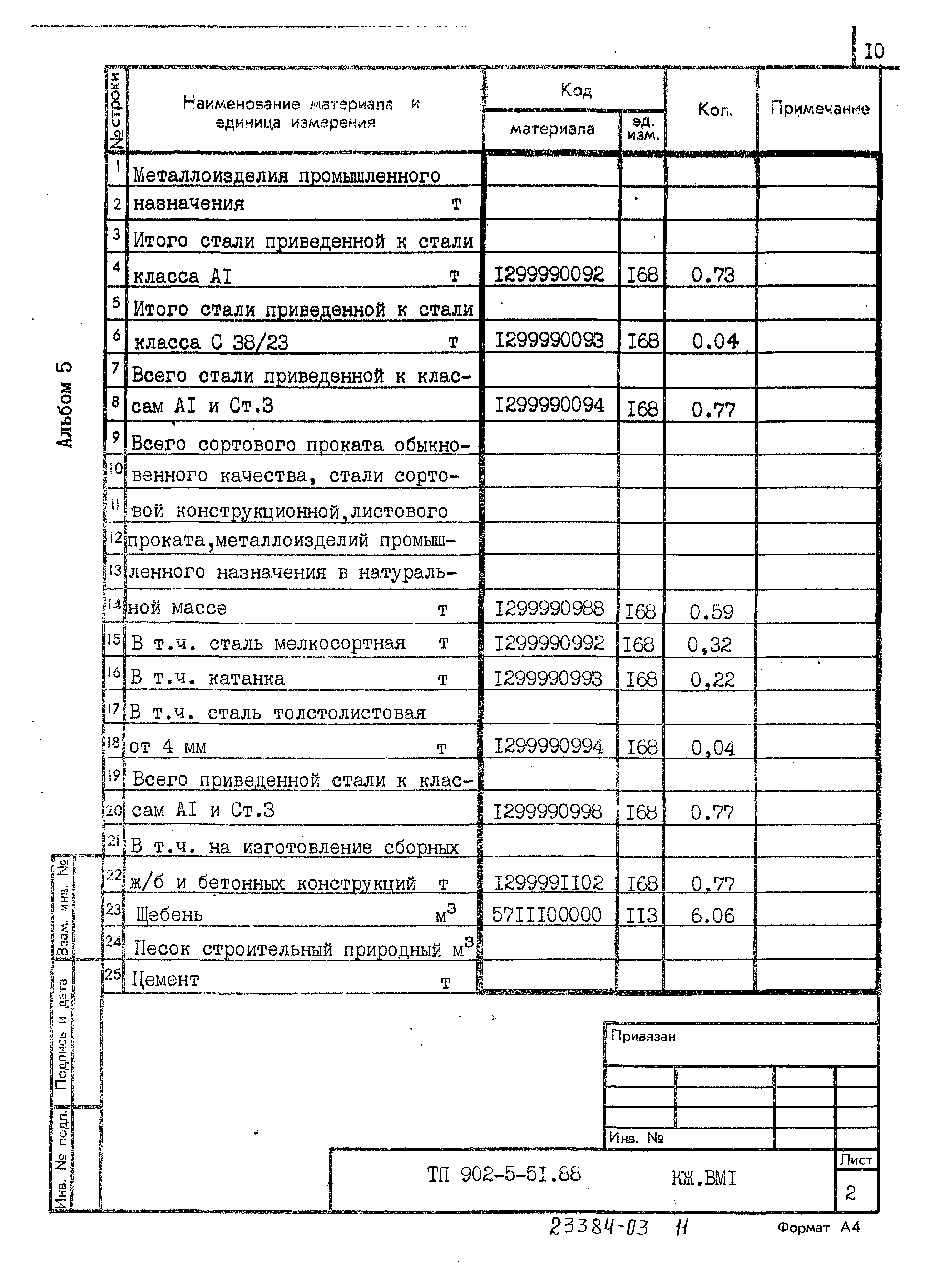 Типовой проект 902-5-51.88