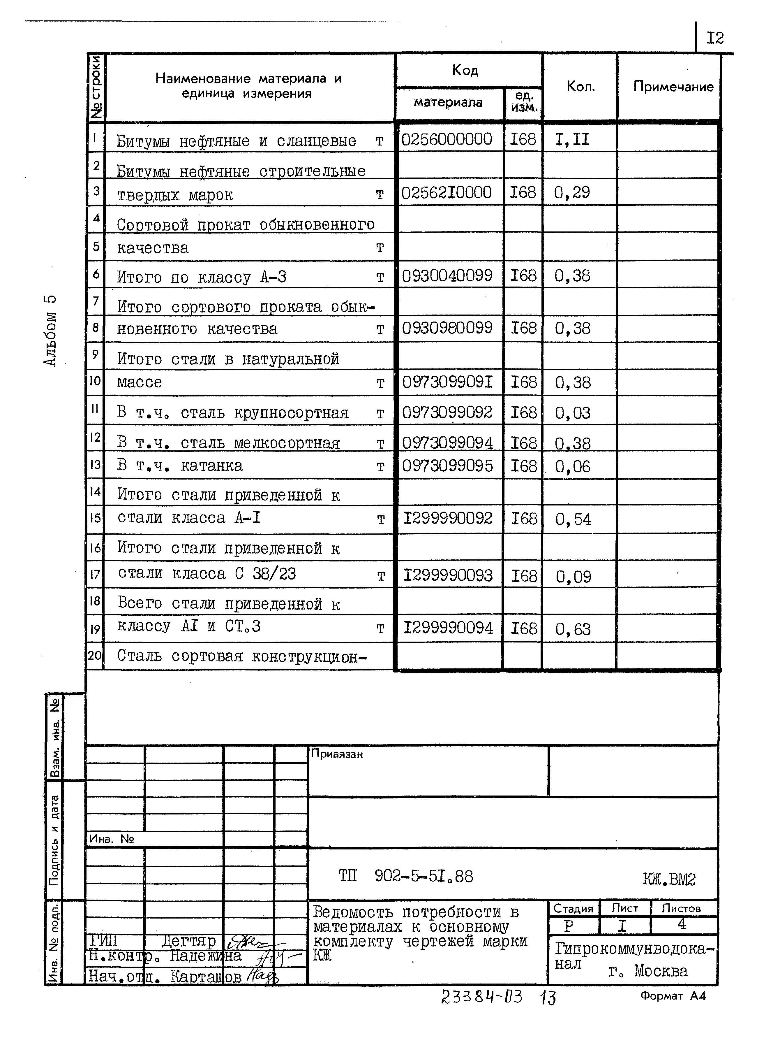 Типовой проект 902-5-51.88