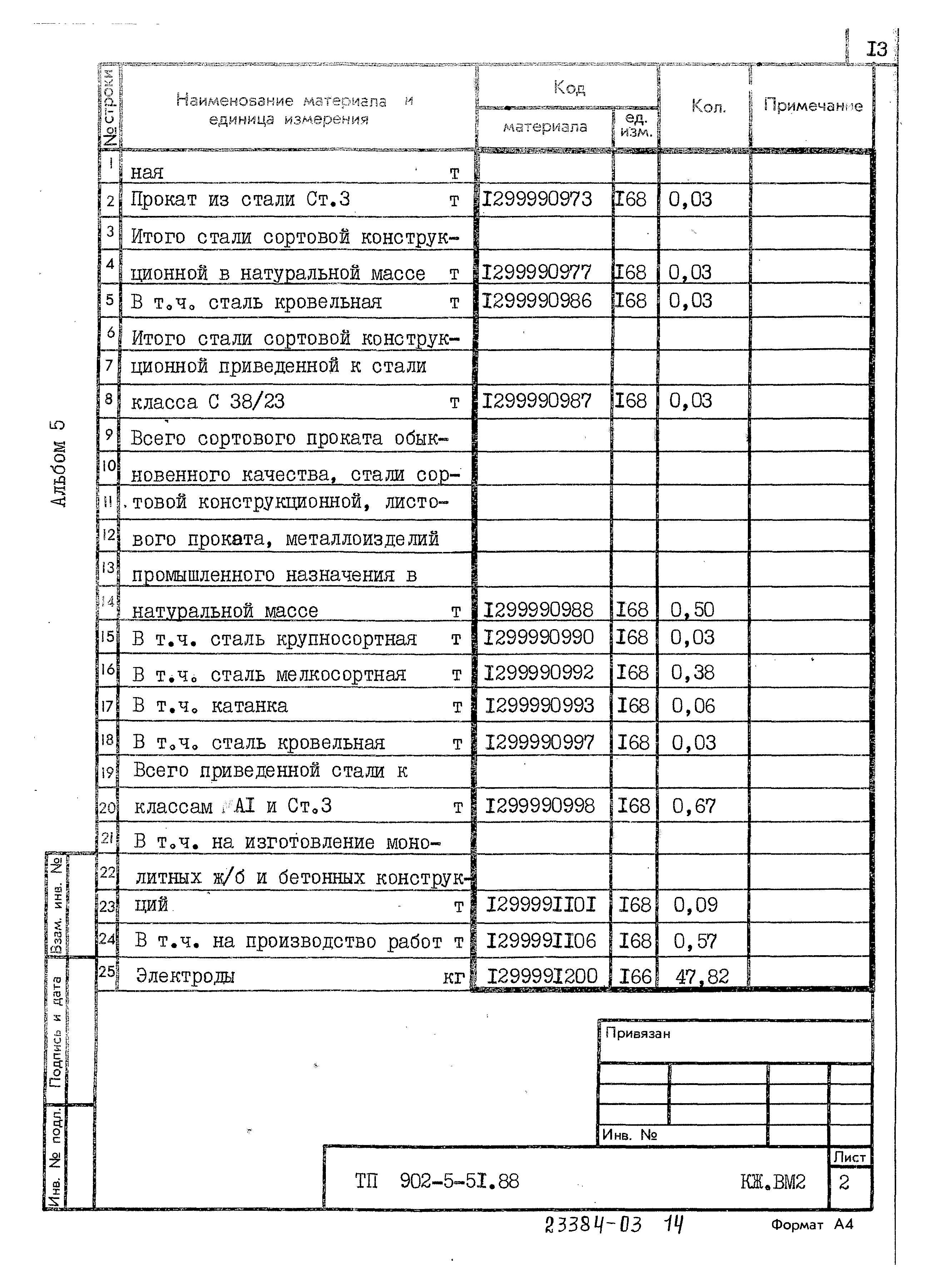 Типовой проект 902-5-51.88