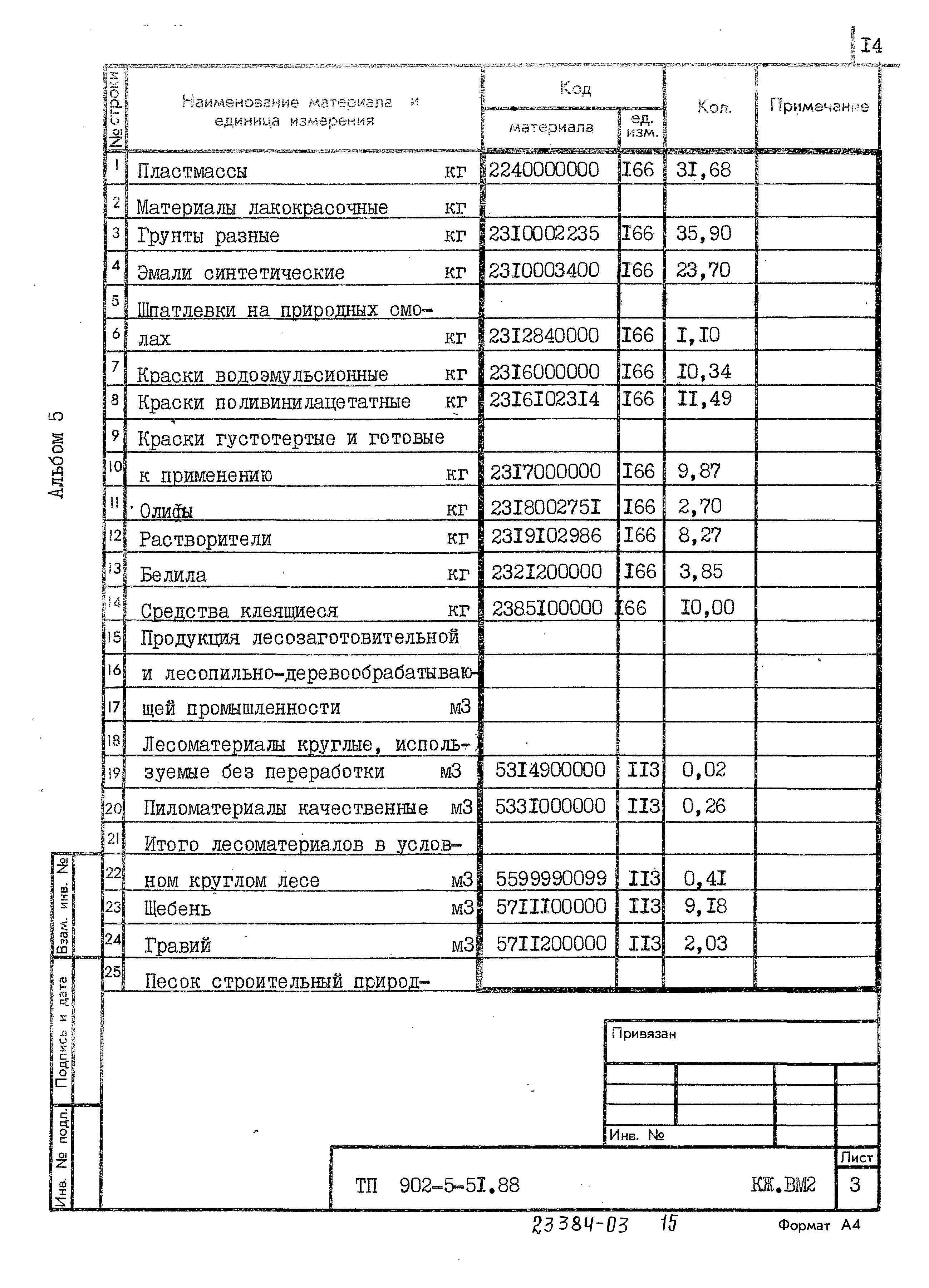 Типовой проект 902-5-51.88