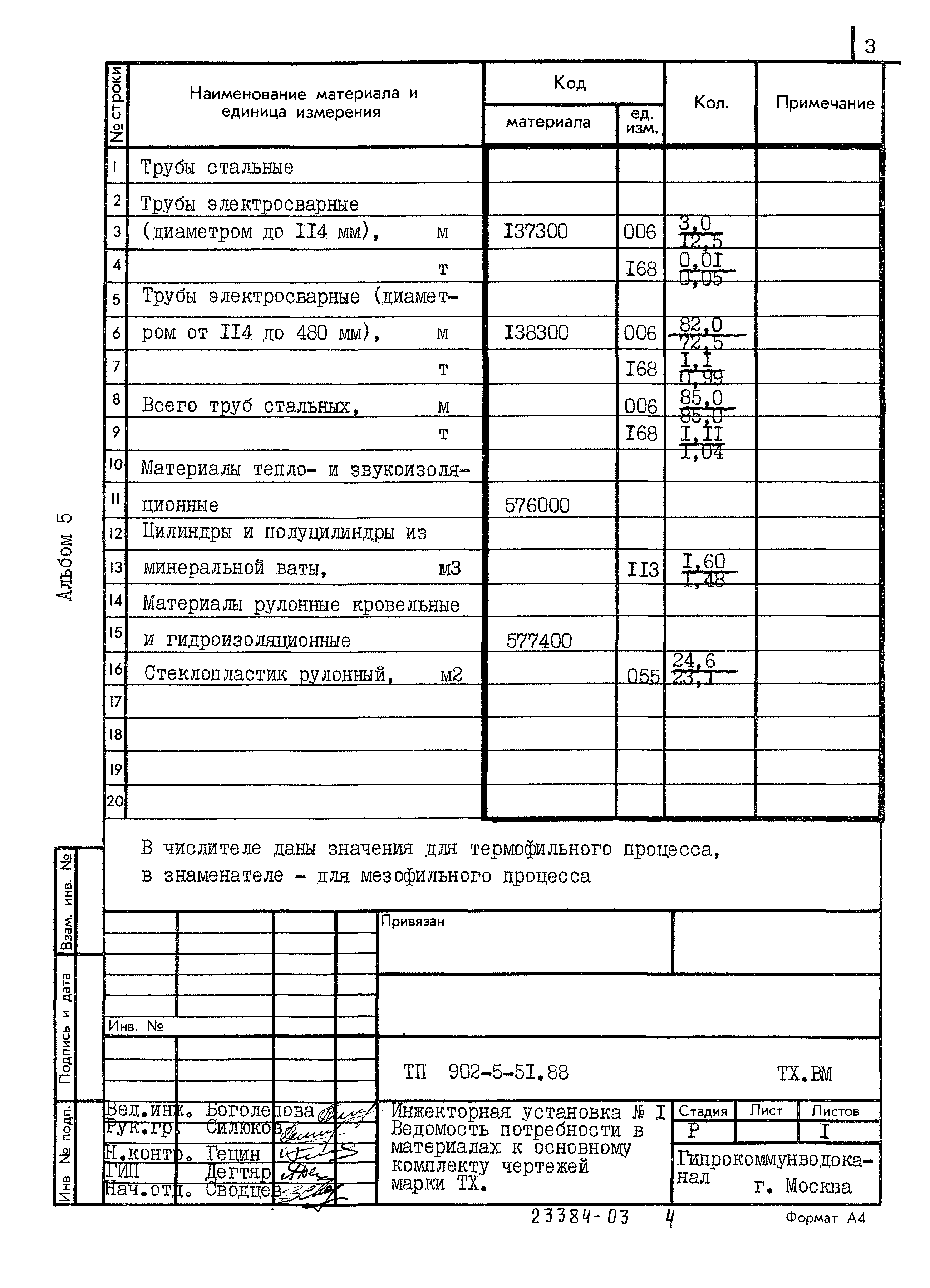 Типовой проект 902-5-51.88