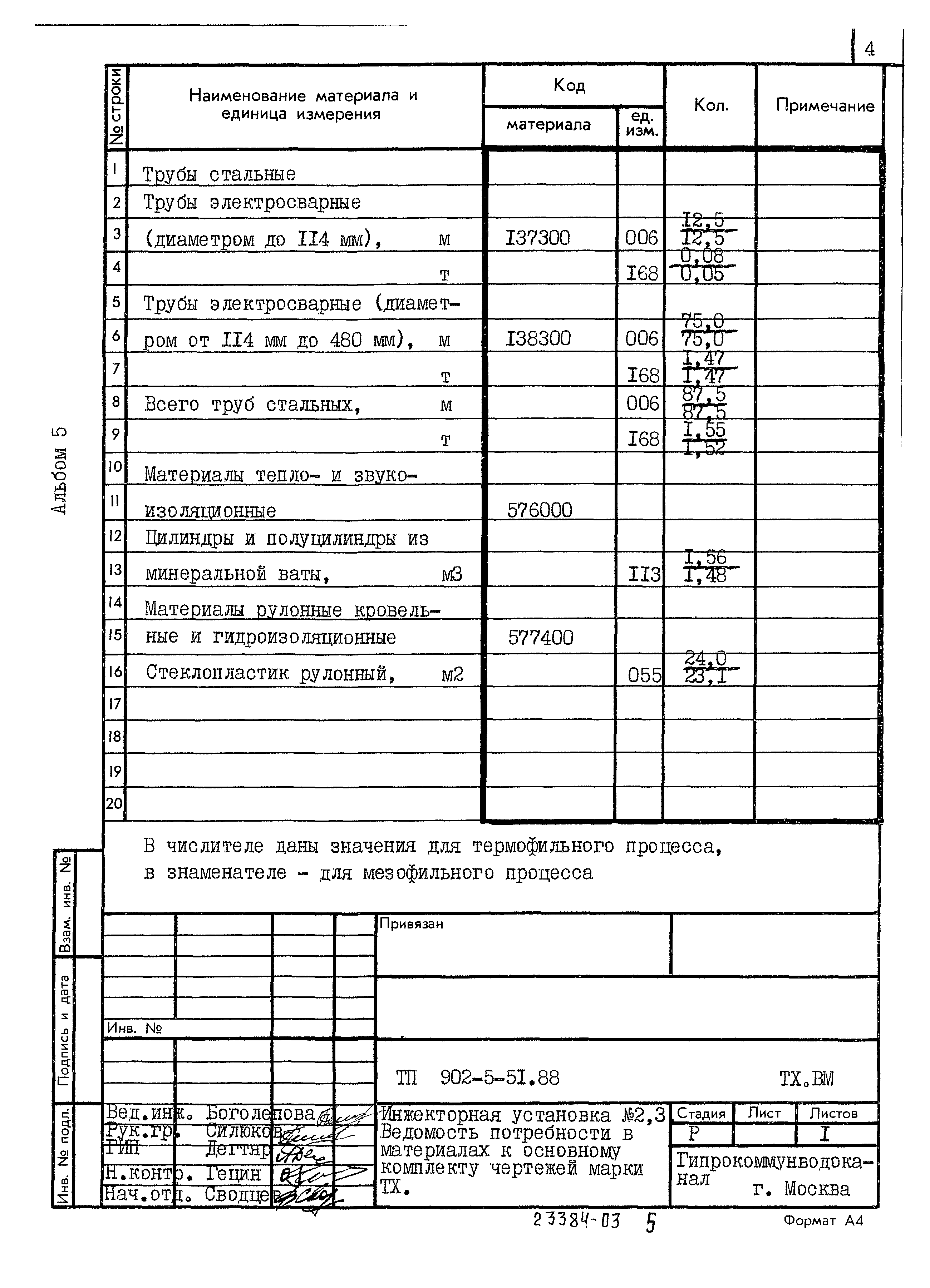 Типовой проект 902-5-51.88