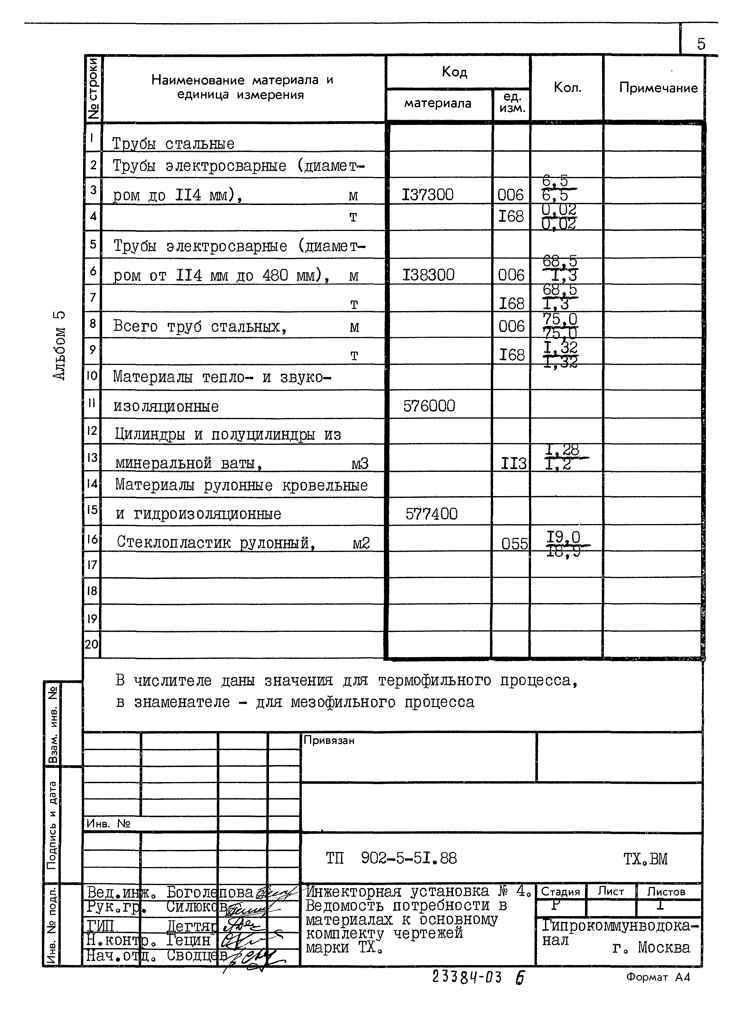 Типовой проект 902-5-51.88