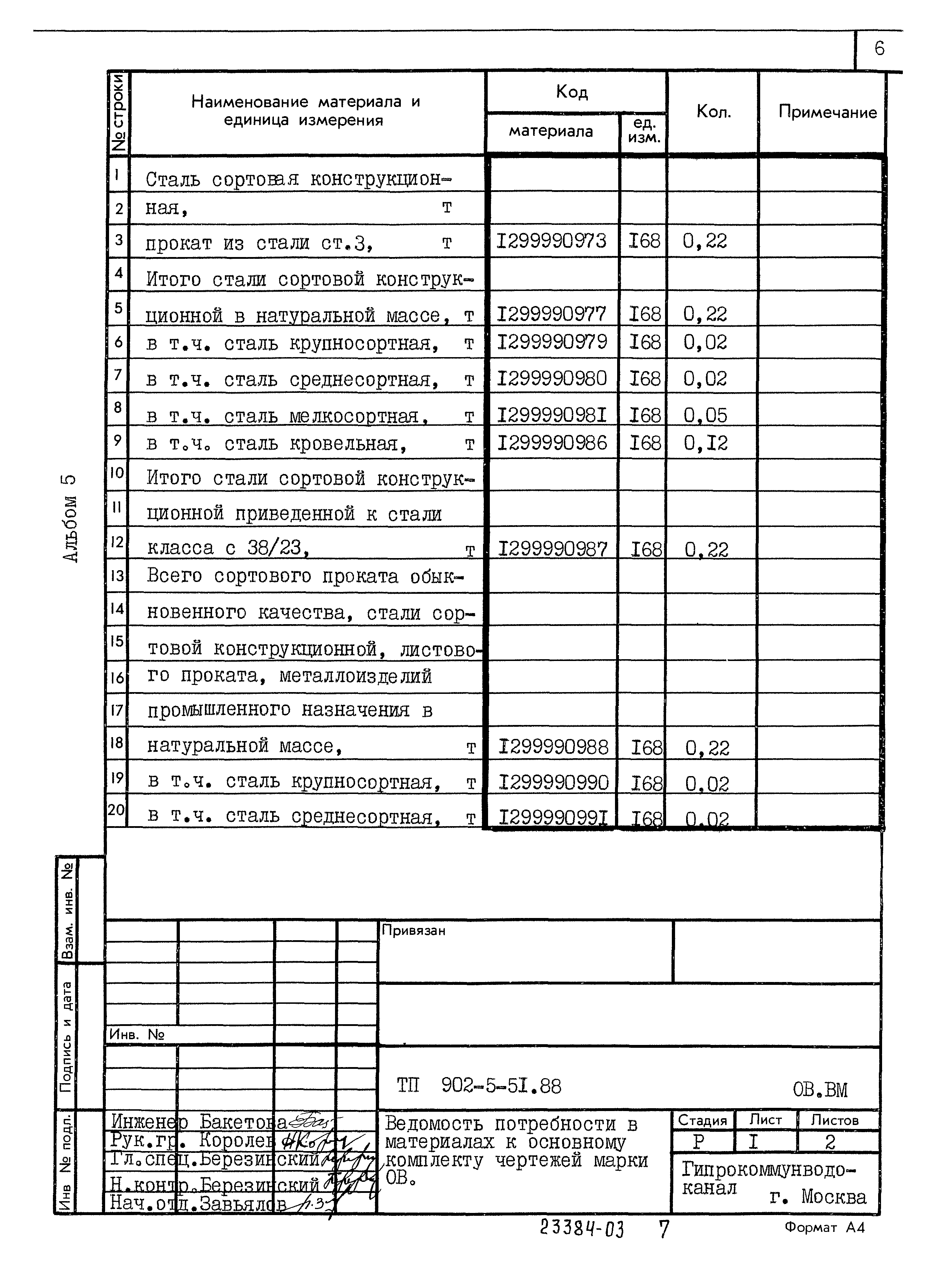 Типовой проект 902-5-51.88