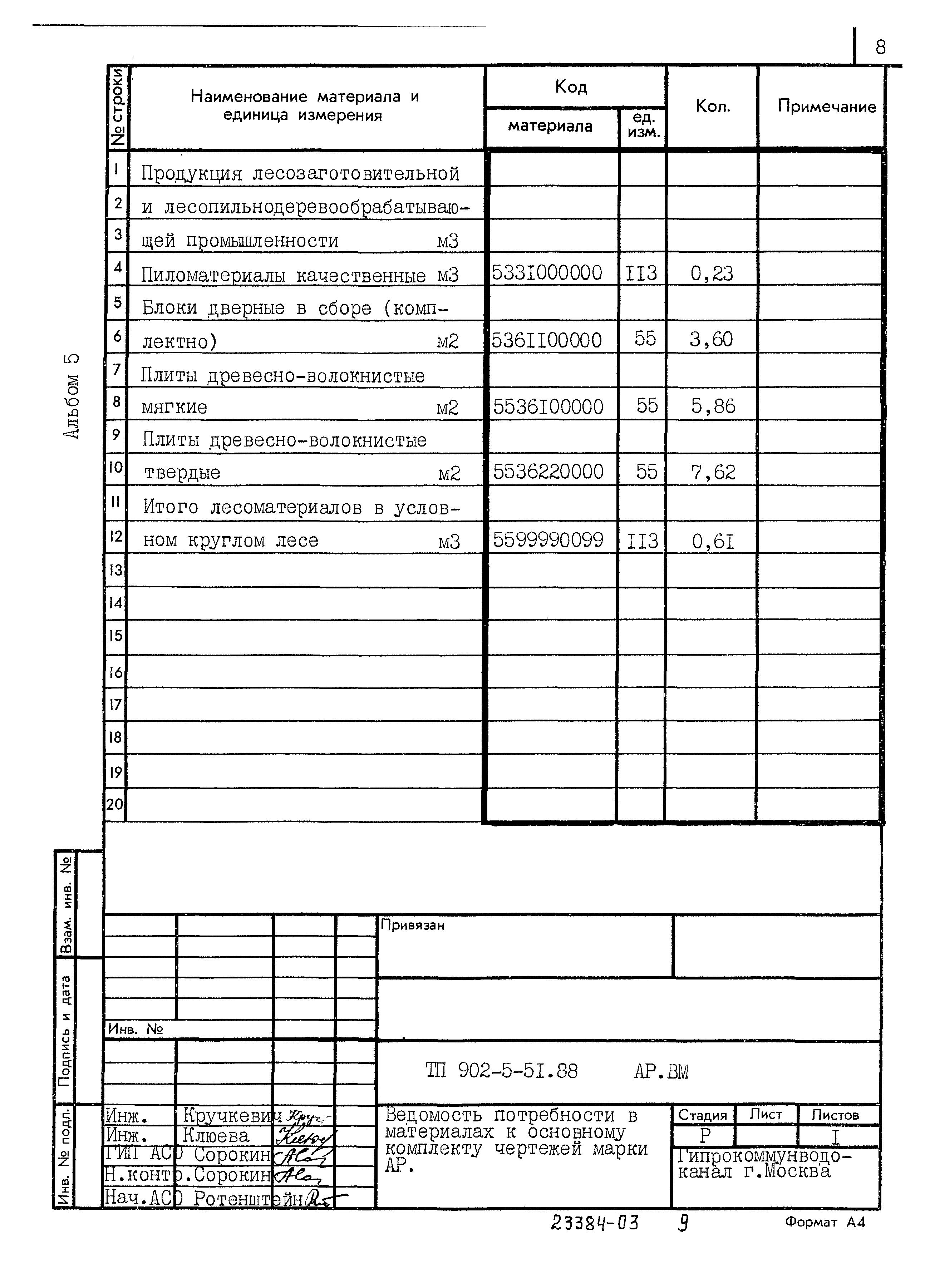 Типовой проект 902-5-51.88