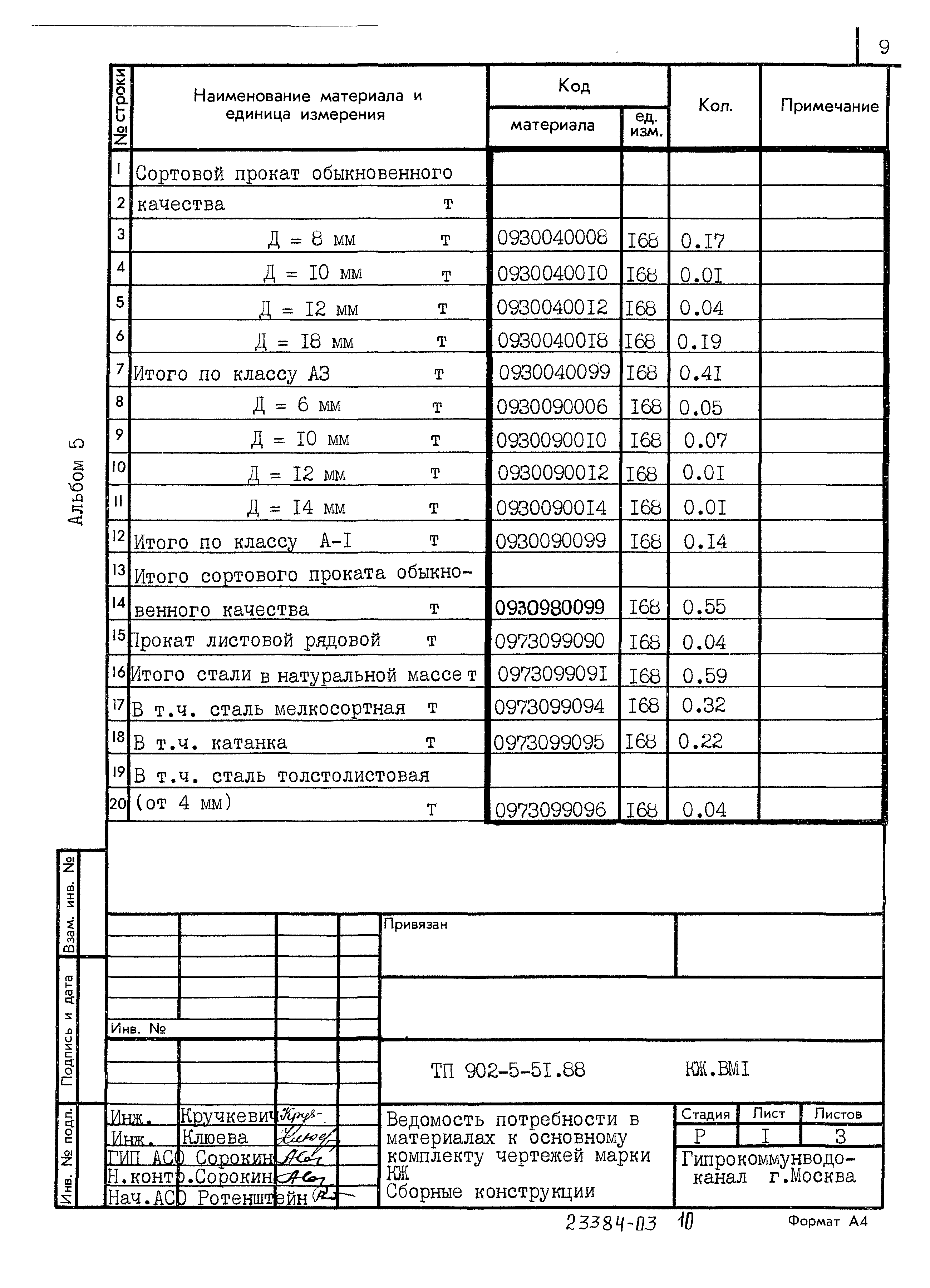 Типовой проект 902-5-51.88