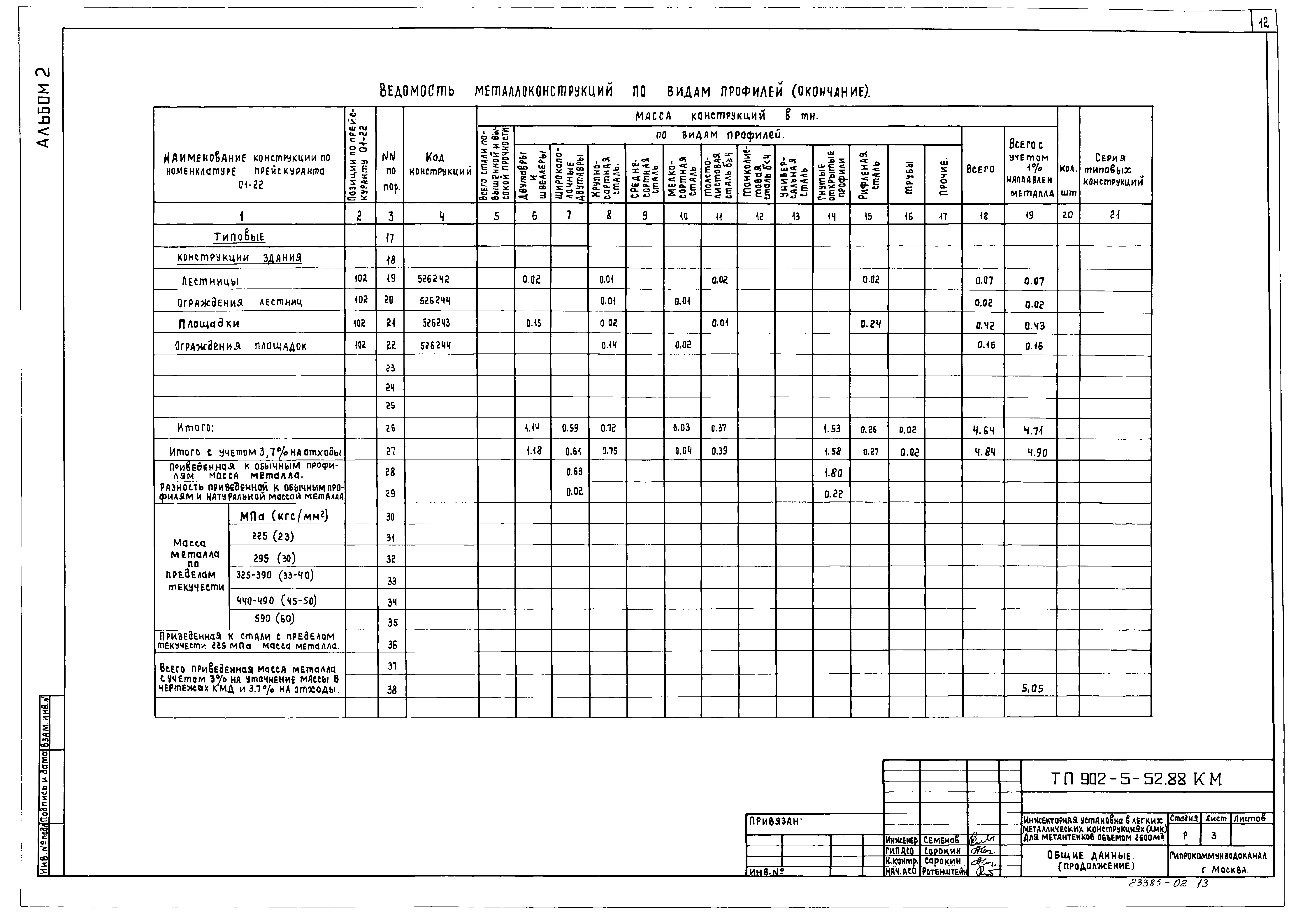 Типовой проект 902-5-51.88