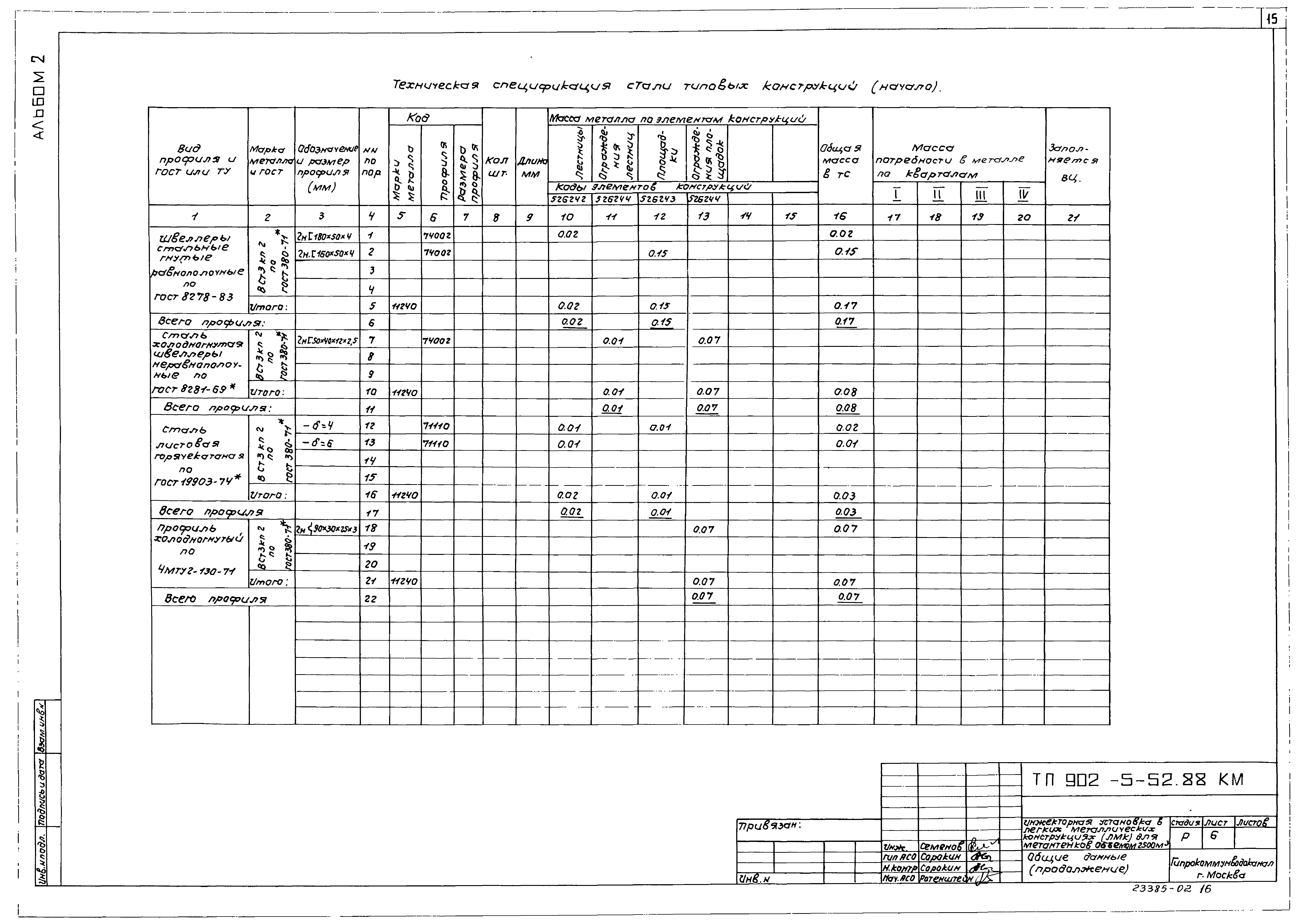 Типовой проект 902-5-51.88