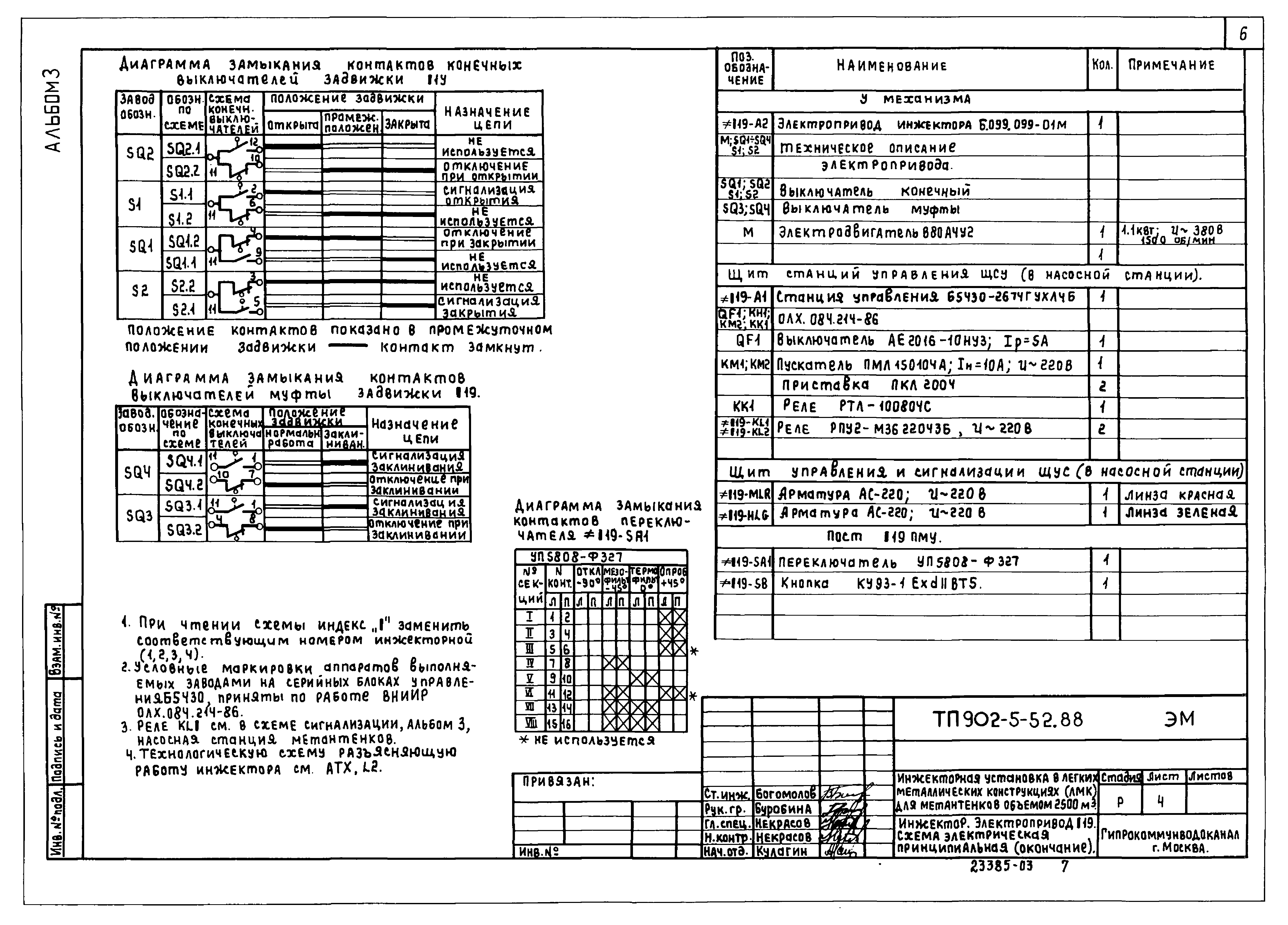 Типовой проект 902-5-52.88
