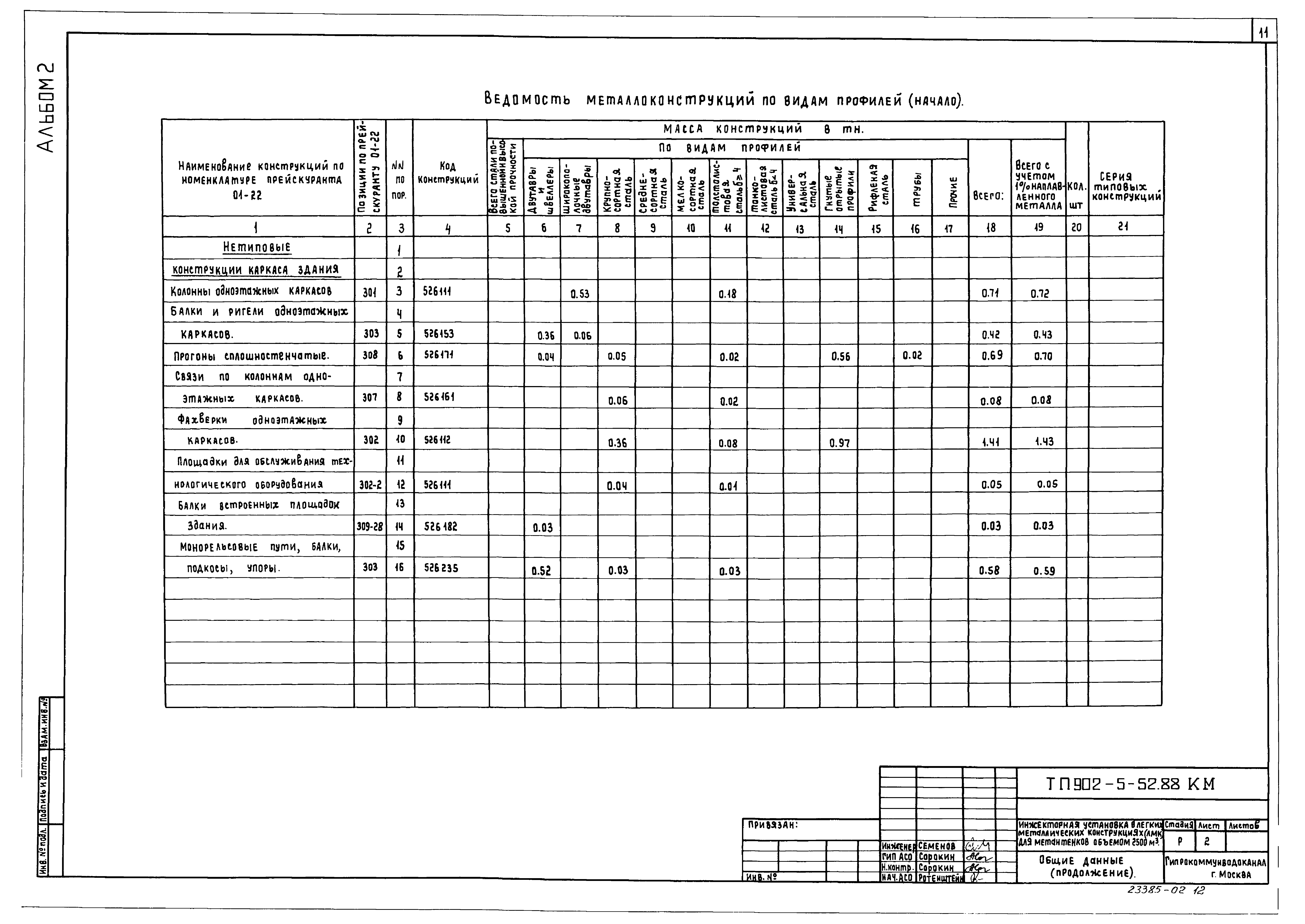 Типовой проект 902-5-52.88