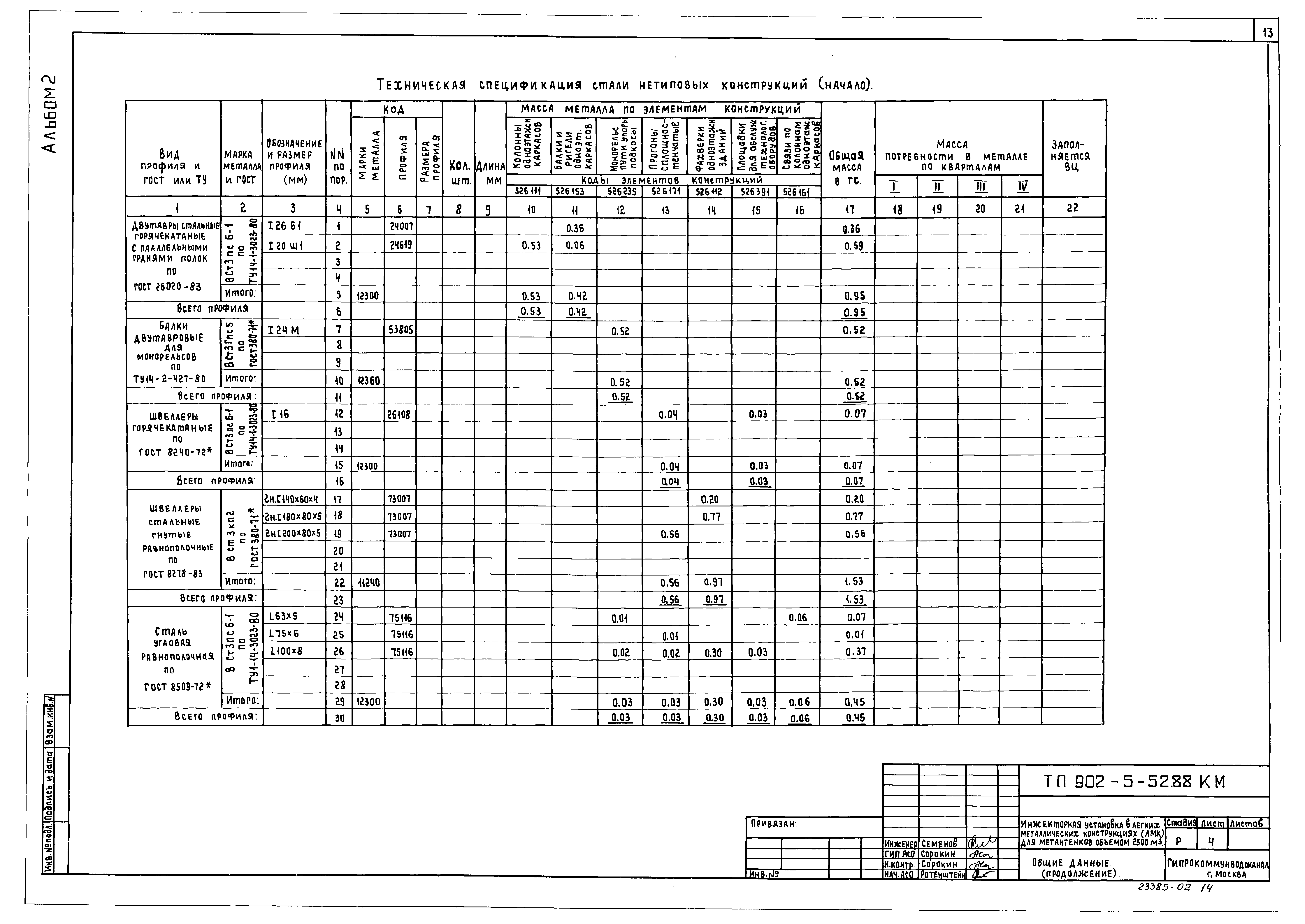 Типовой проект 902-5-52.88