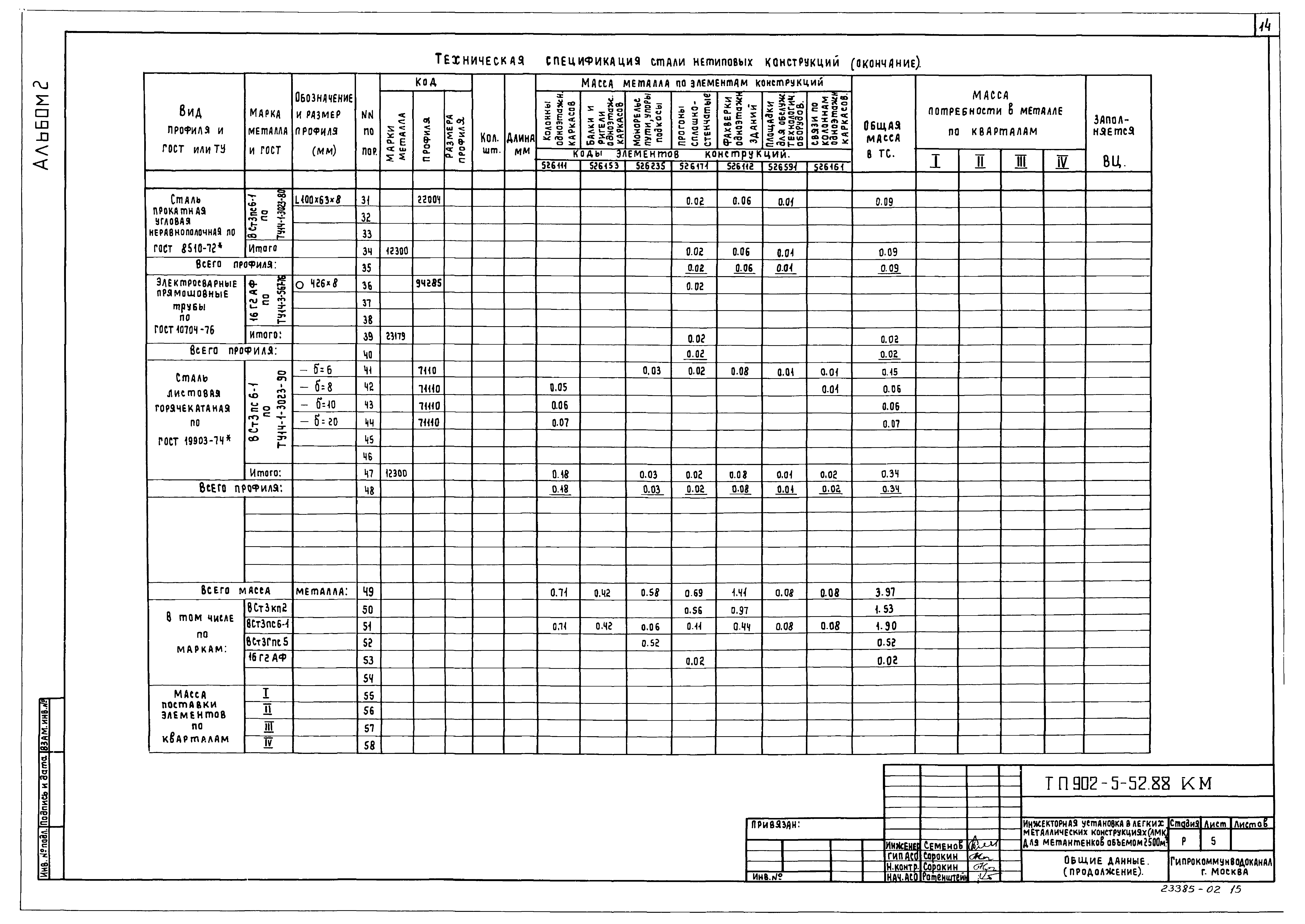 Типовой проект 902-5-52.88
