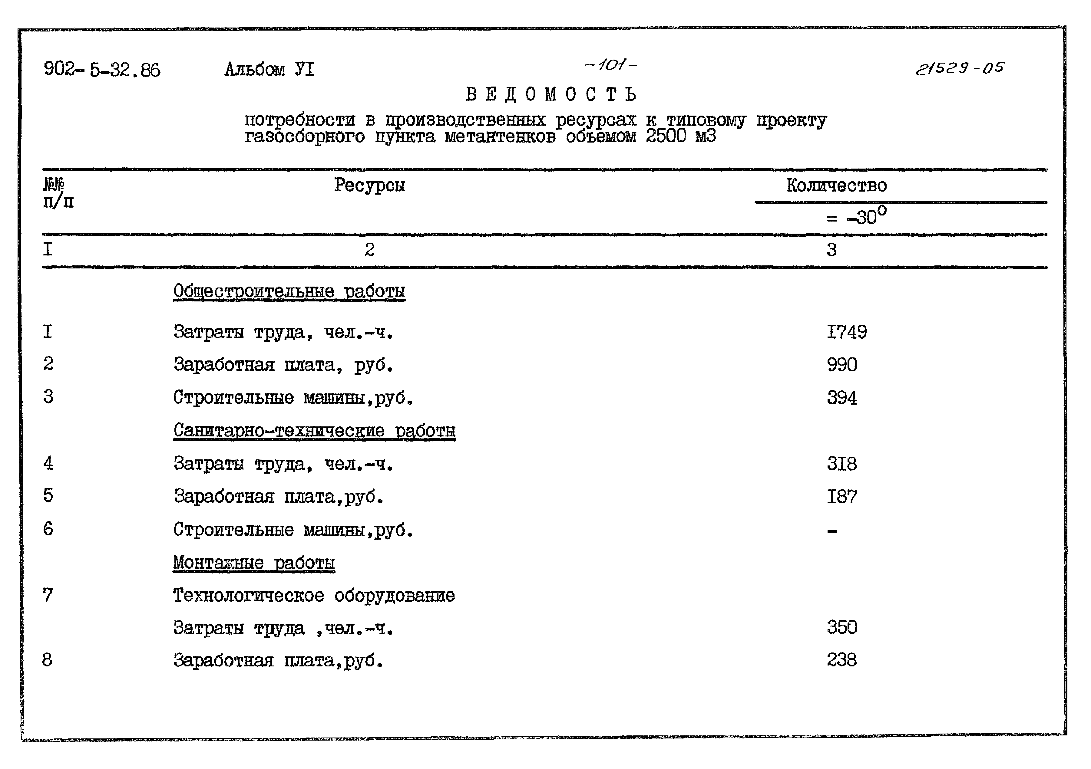 Типовой проект 902-5-32.86