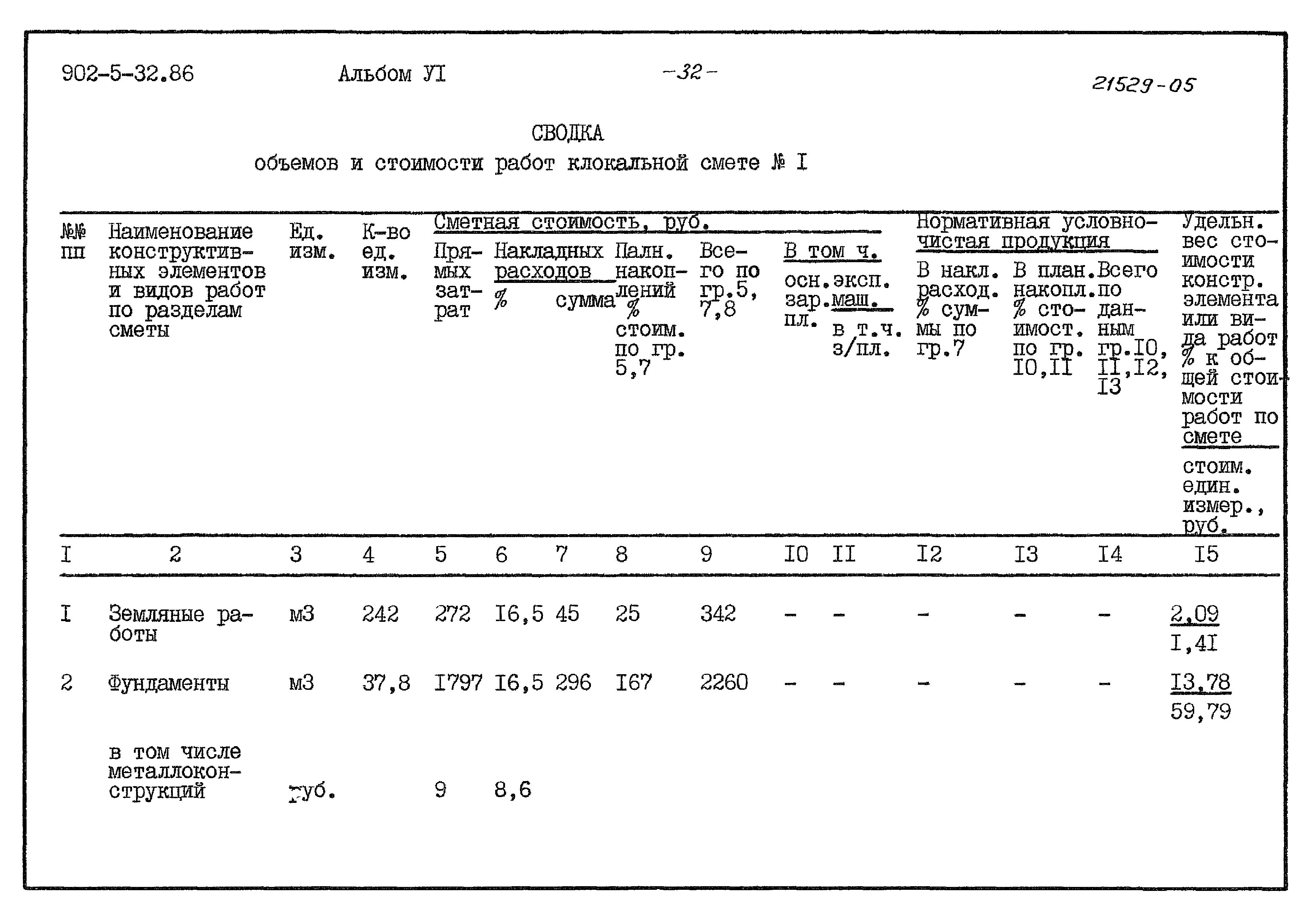 Типовой проект 902-5-32.86