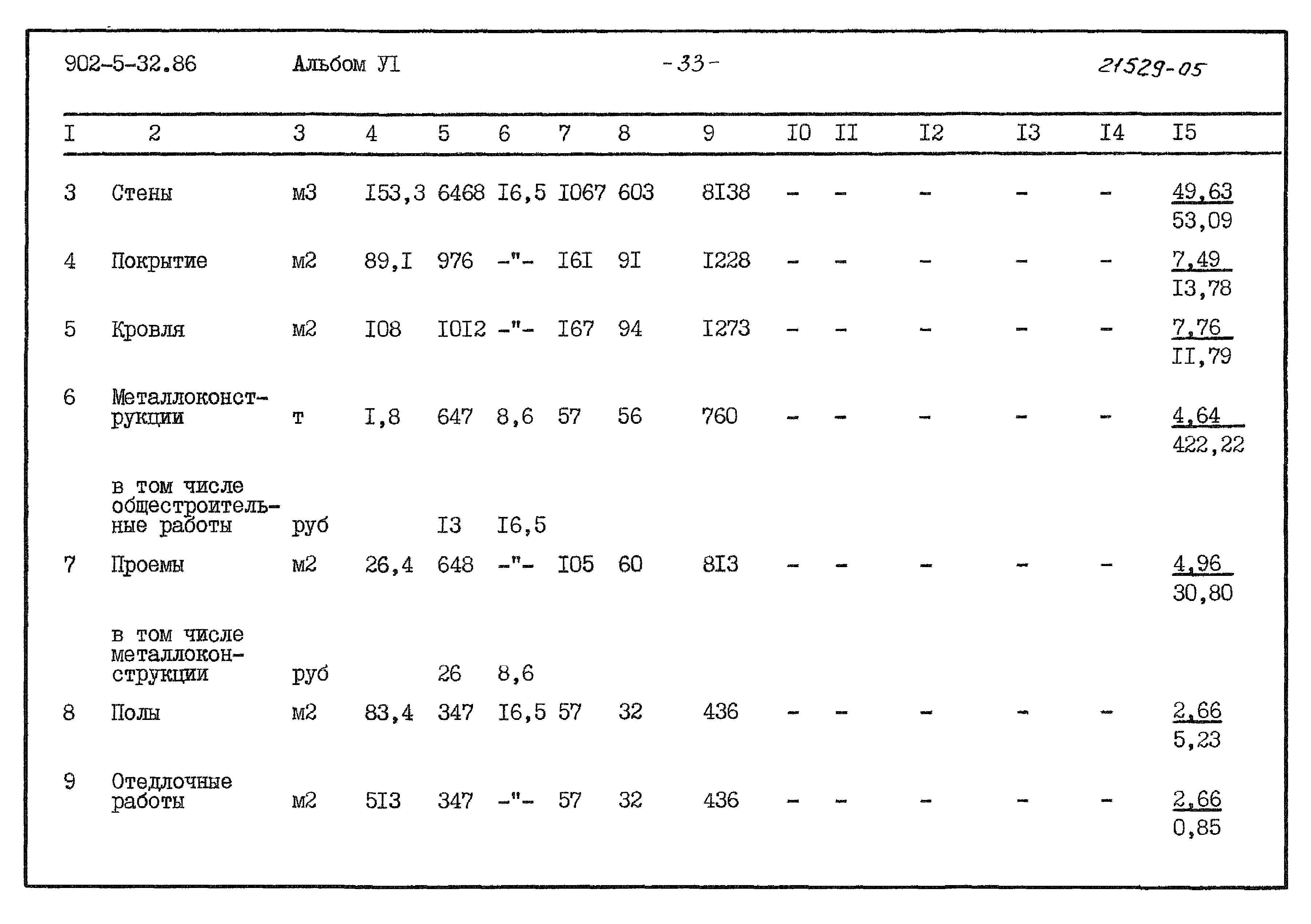 Типовой проект 902-5-32.86