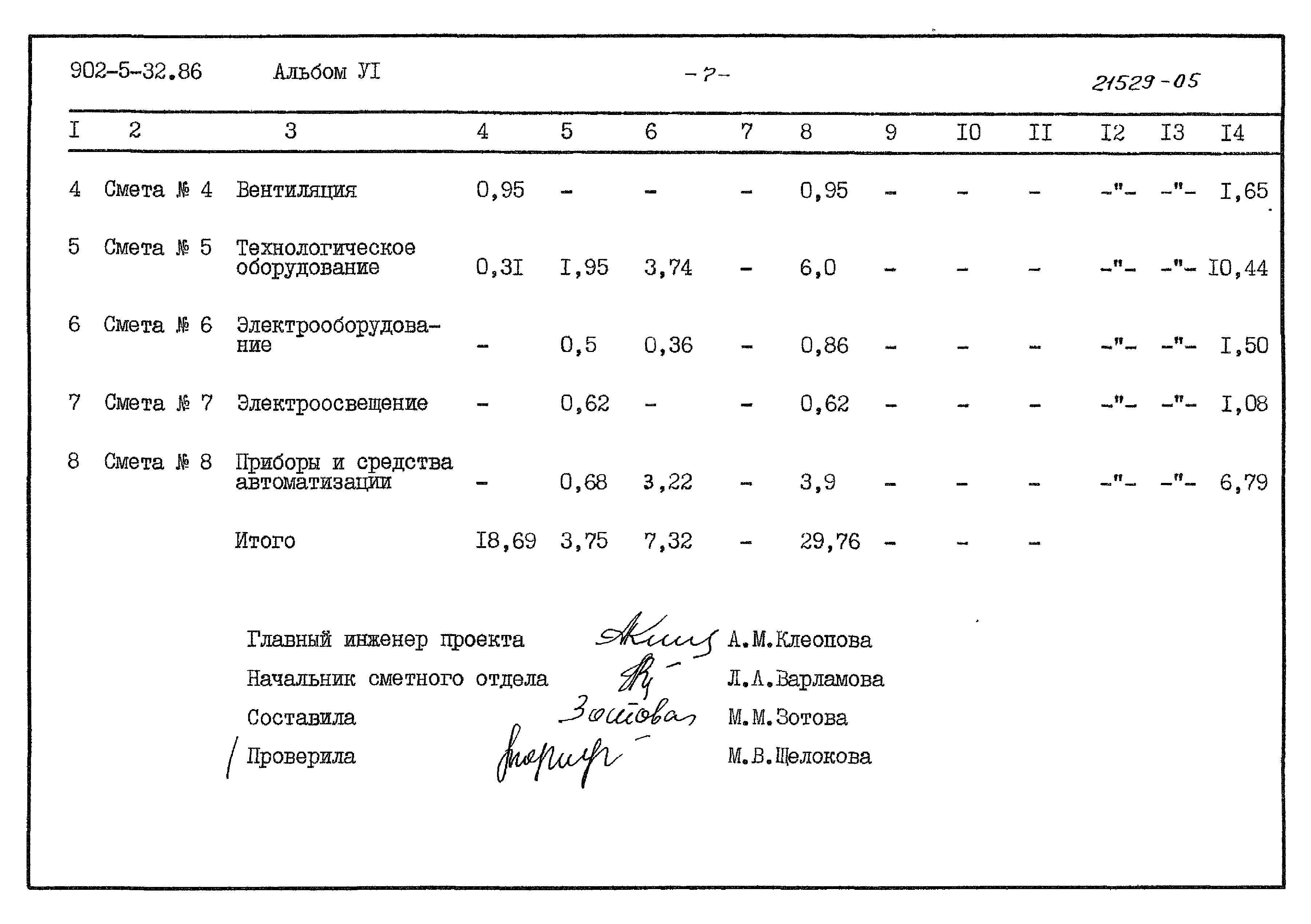 Типовой проект 902-5-32.86