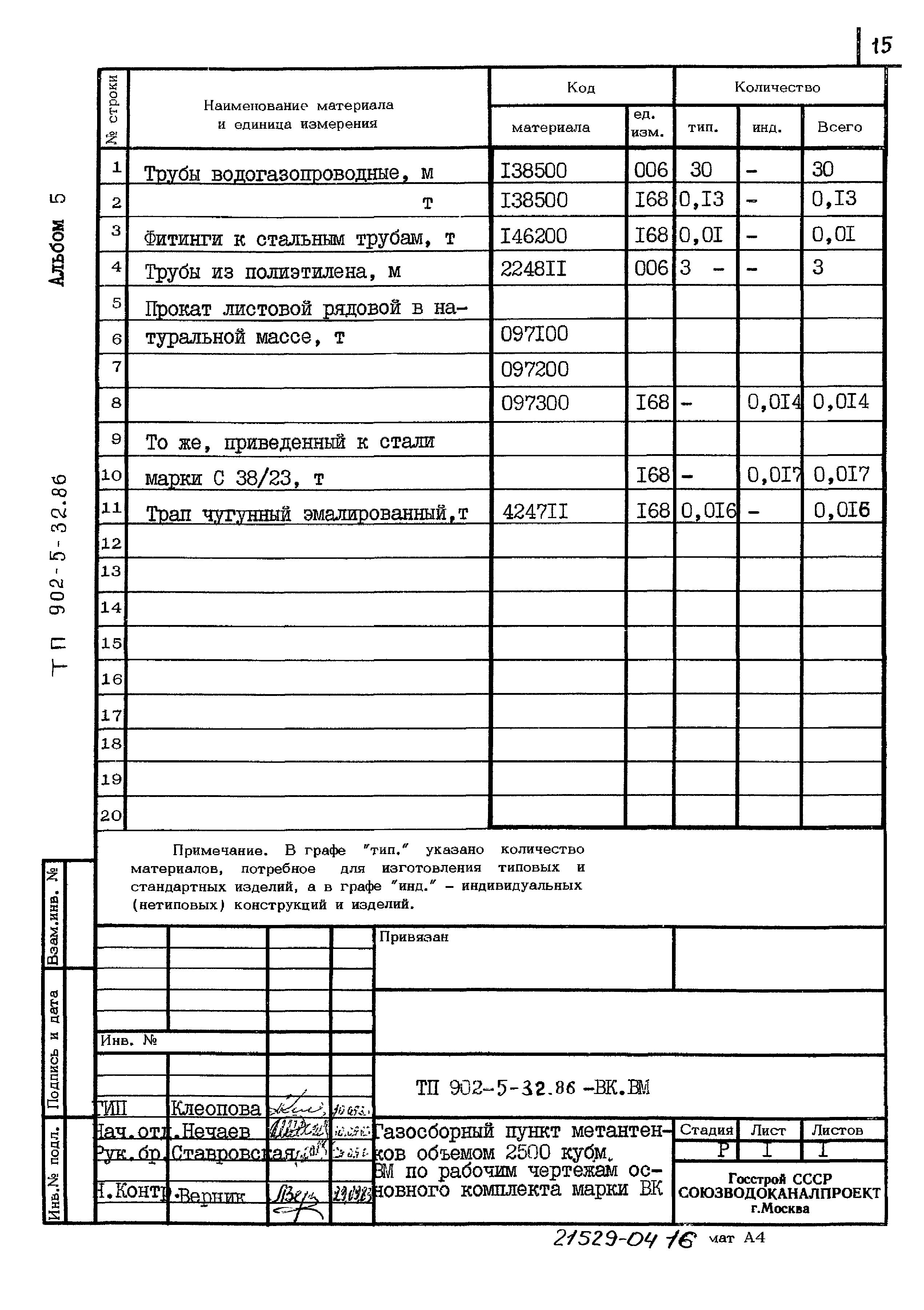 Типовой проект 902-5-32.86