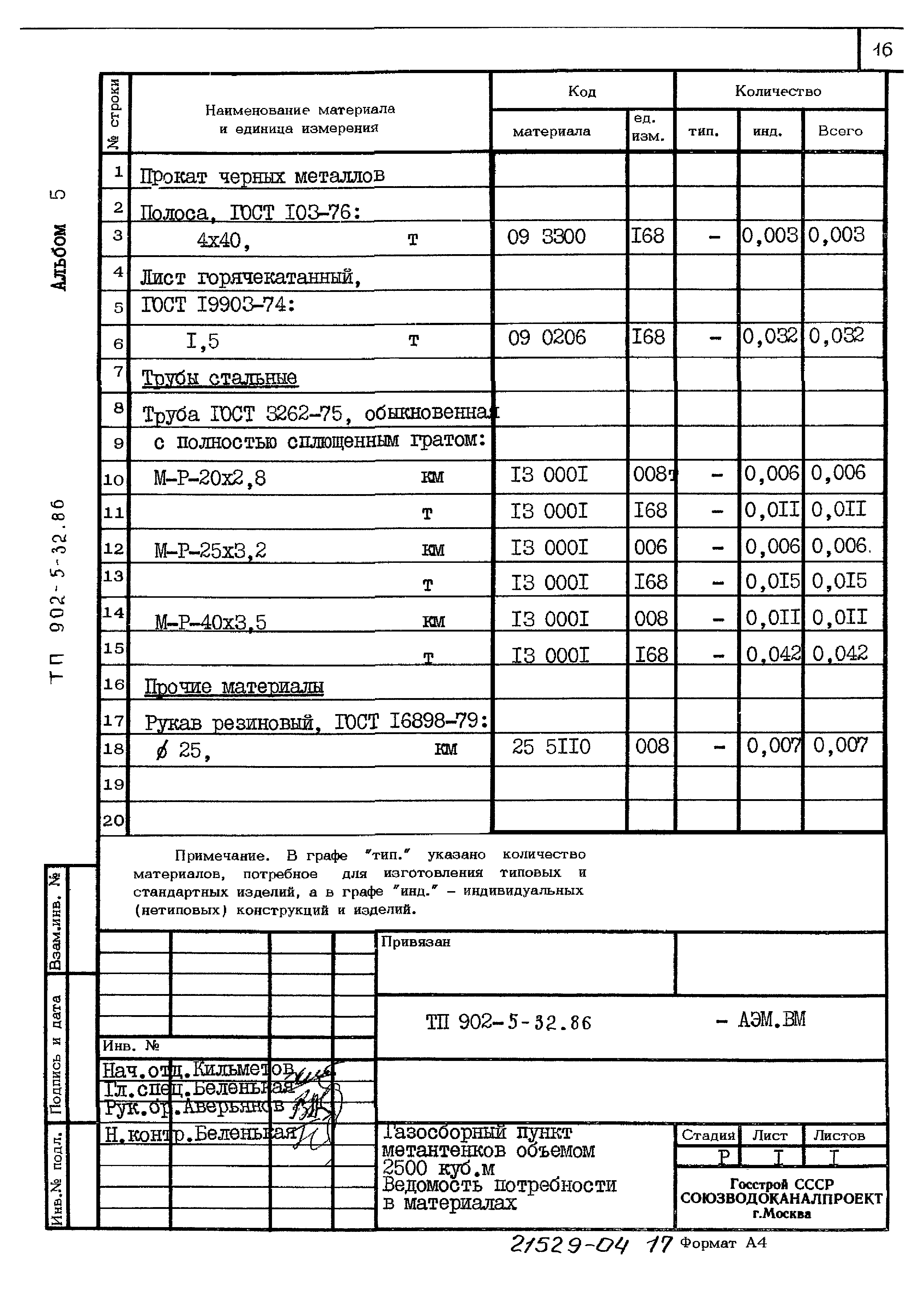 Типовой проект 902-5-32.86