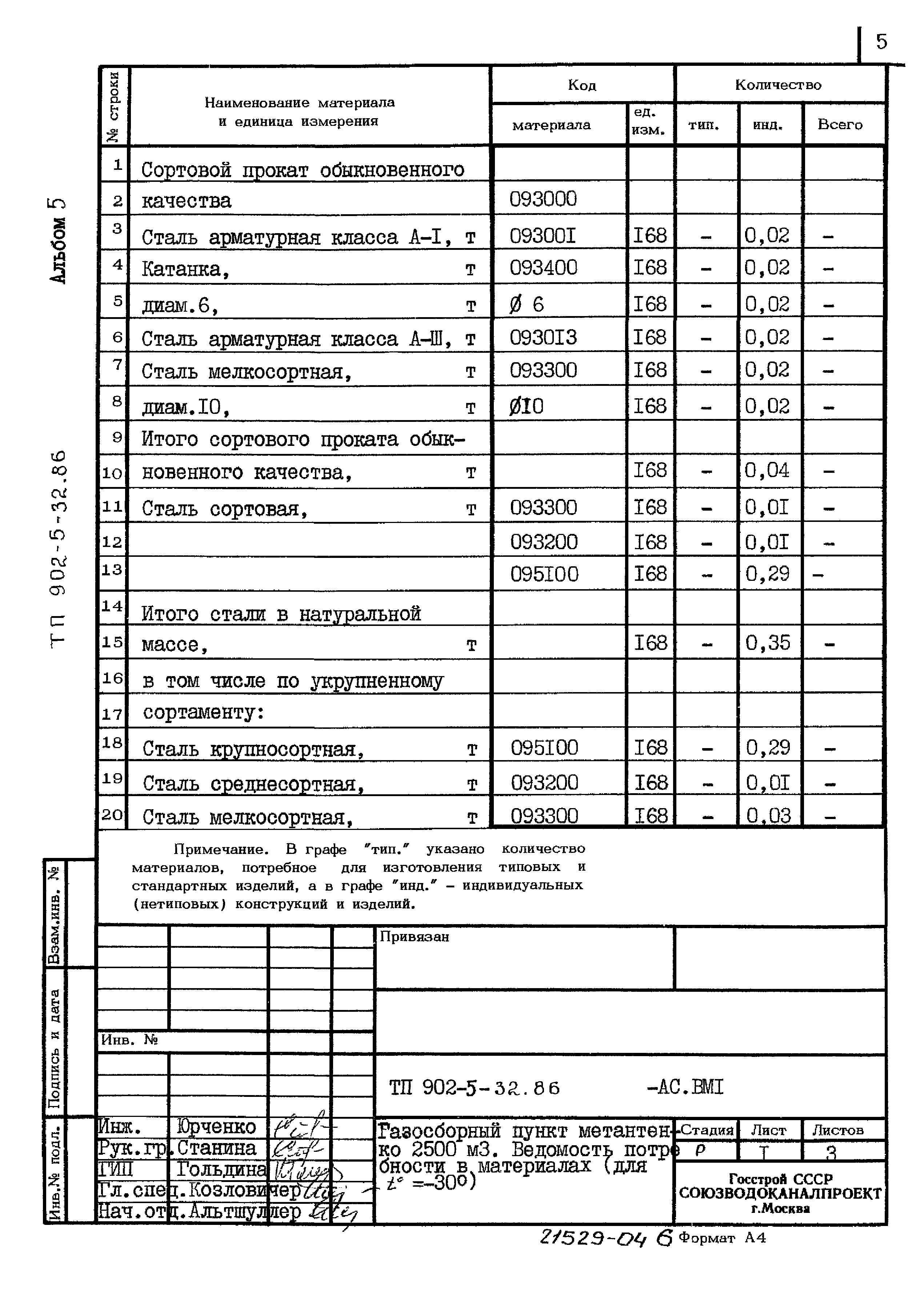 Типовой проект 902-5-32.86