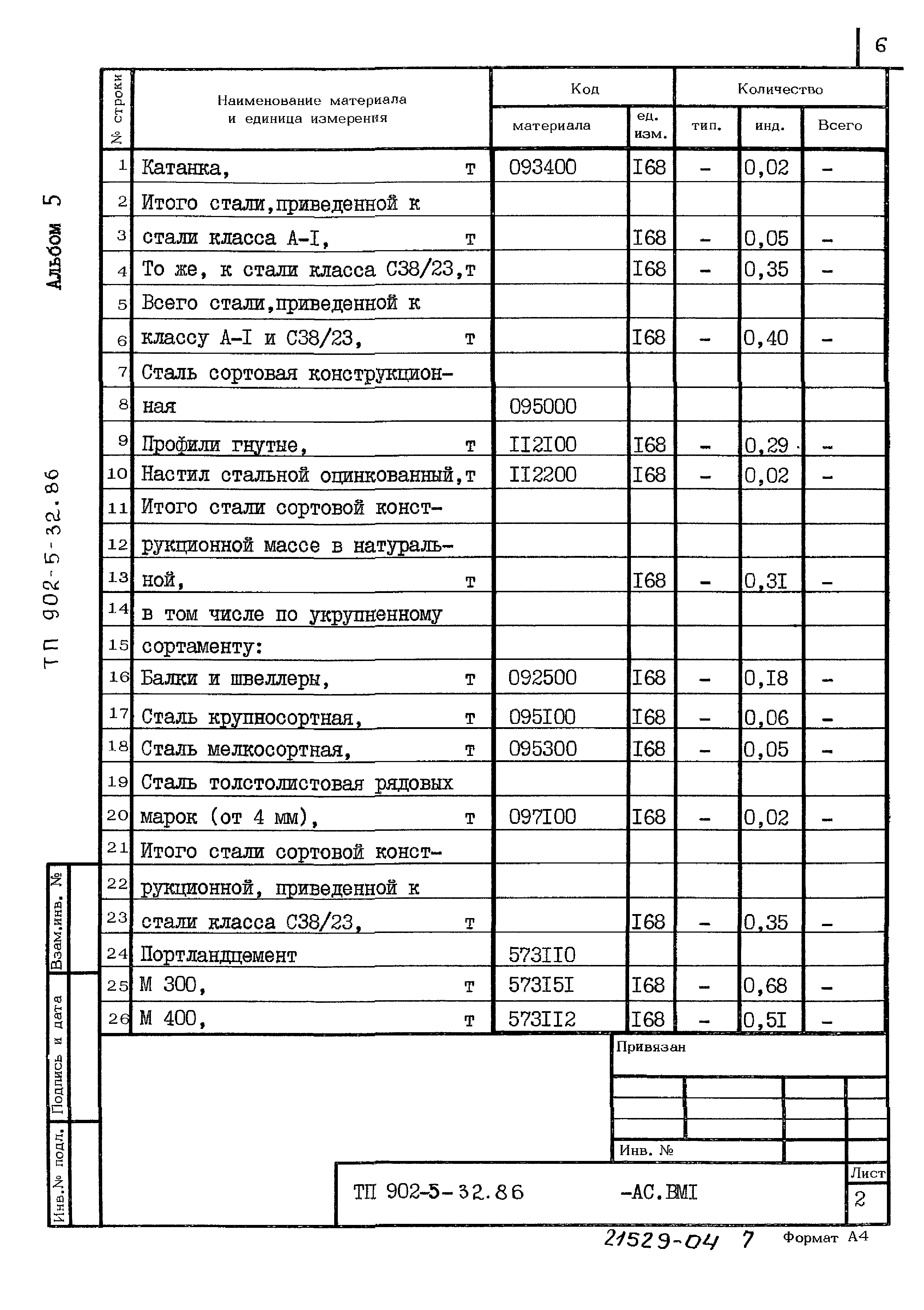 Типовой проект 902-5-32.86